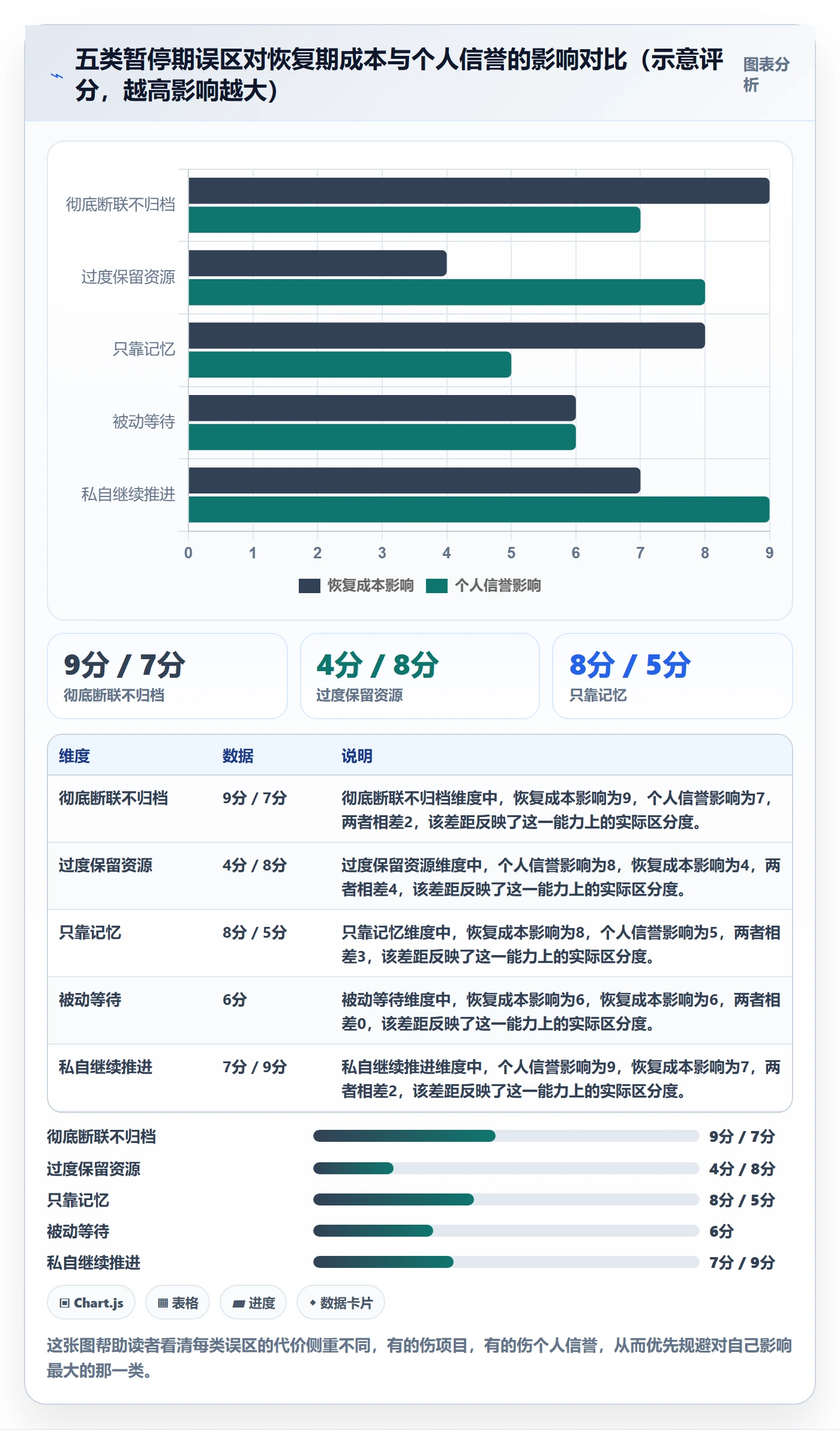 暂停管理指南:项目成员如何做好任务执行,风险控制全流程