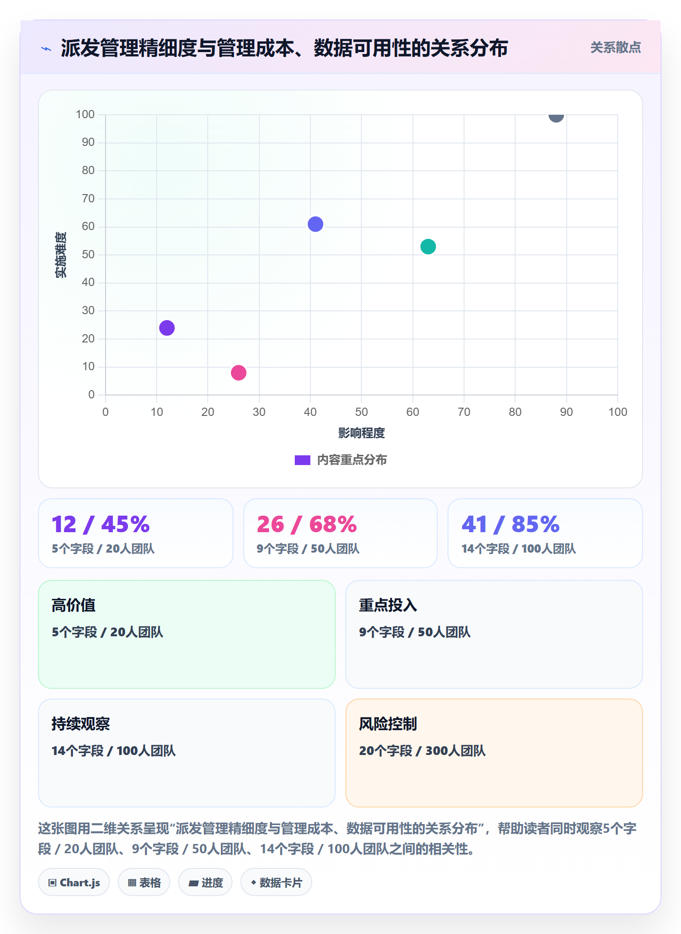 任务分派如何做好派发?企业管理者落地方案与操作步骤