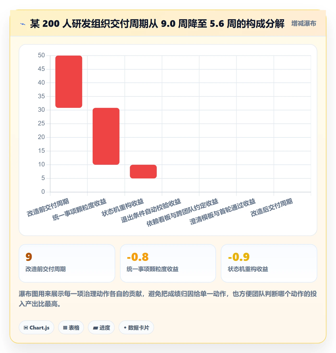 事项流程与规范:产品经理任务管理协同管理关键指标