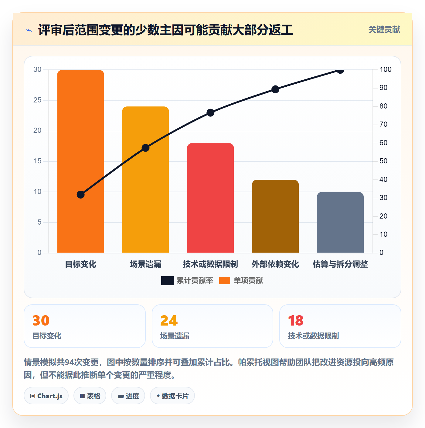需求评审最佳实践:PMO需求管理数据分析,常见问题