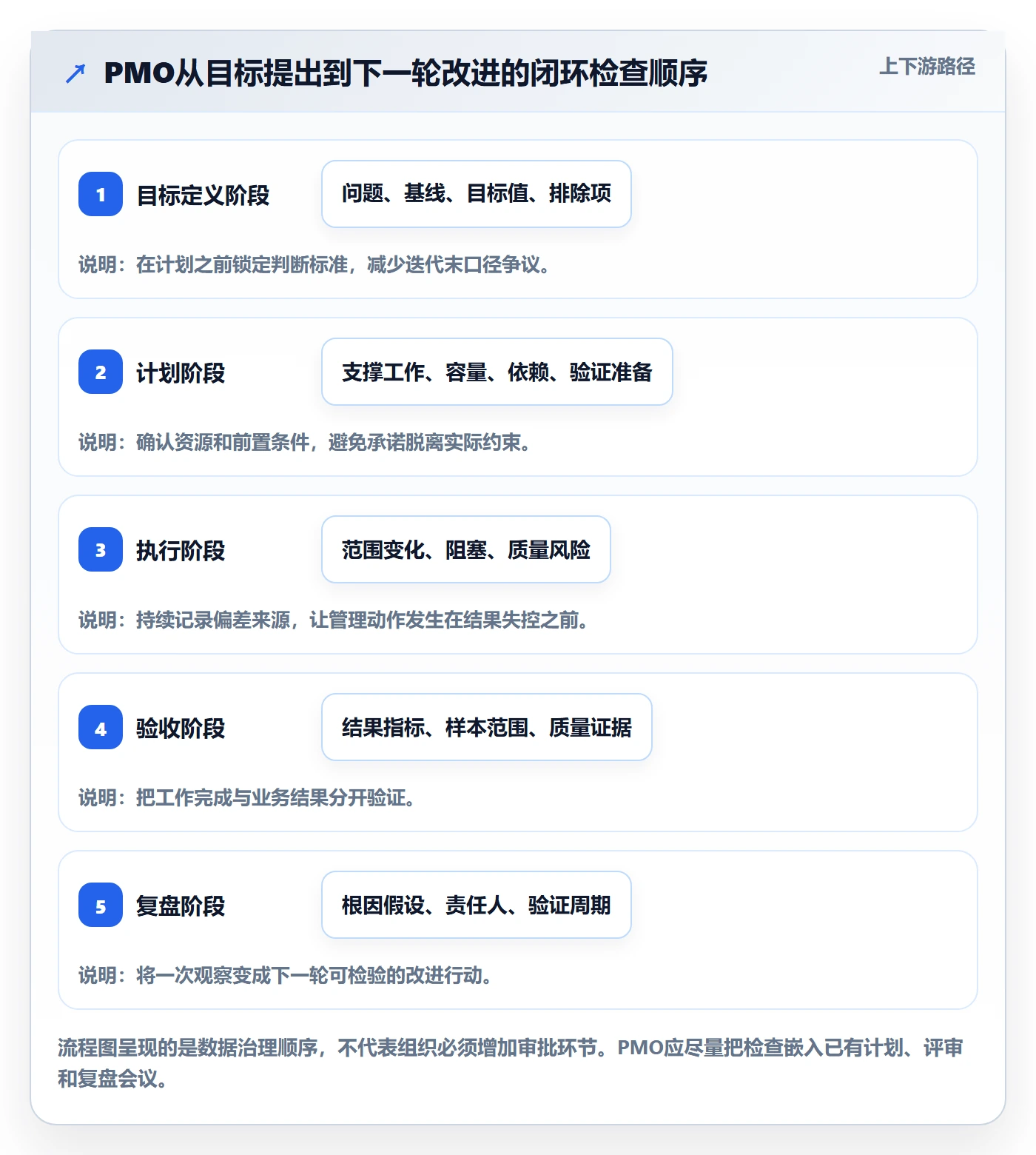 迭代目标实操方法:PMO提升迭代管理效率的数据分析方法与模板