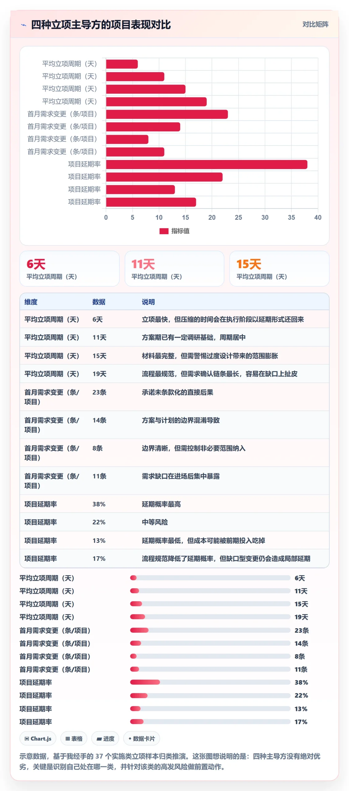 项目负责人最佳实践:实施团队项目立项协同管理,常见问题
