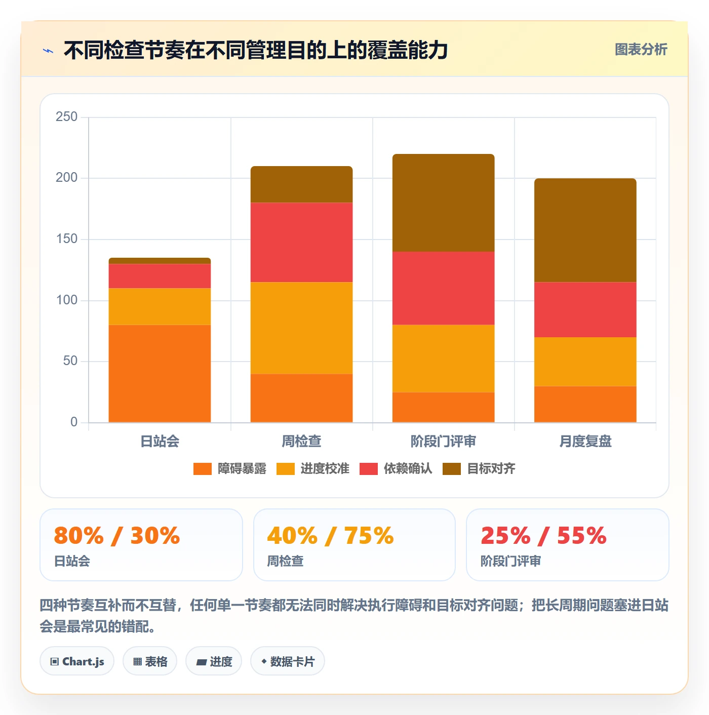 阶段目标管理方法大全:项目成员项目目标流程优化落地清单