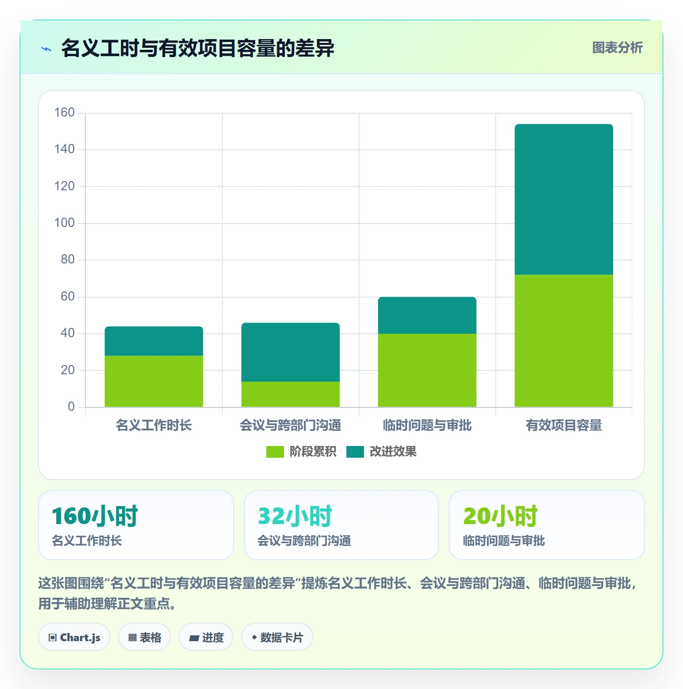 投入比例怎么做？产品经理效率提升：人力资源计划从0到1