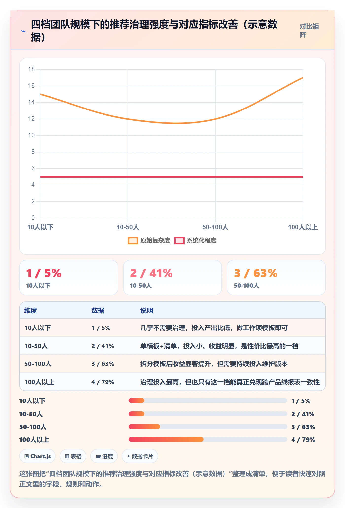 项目模板复制项目教程:产品经理风险控制,避坑指南