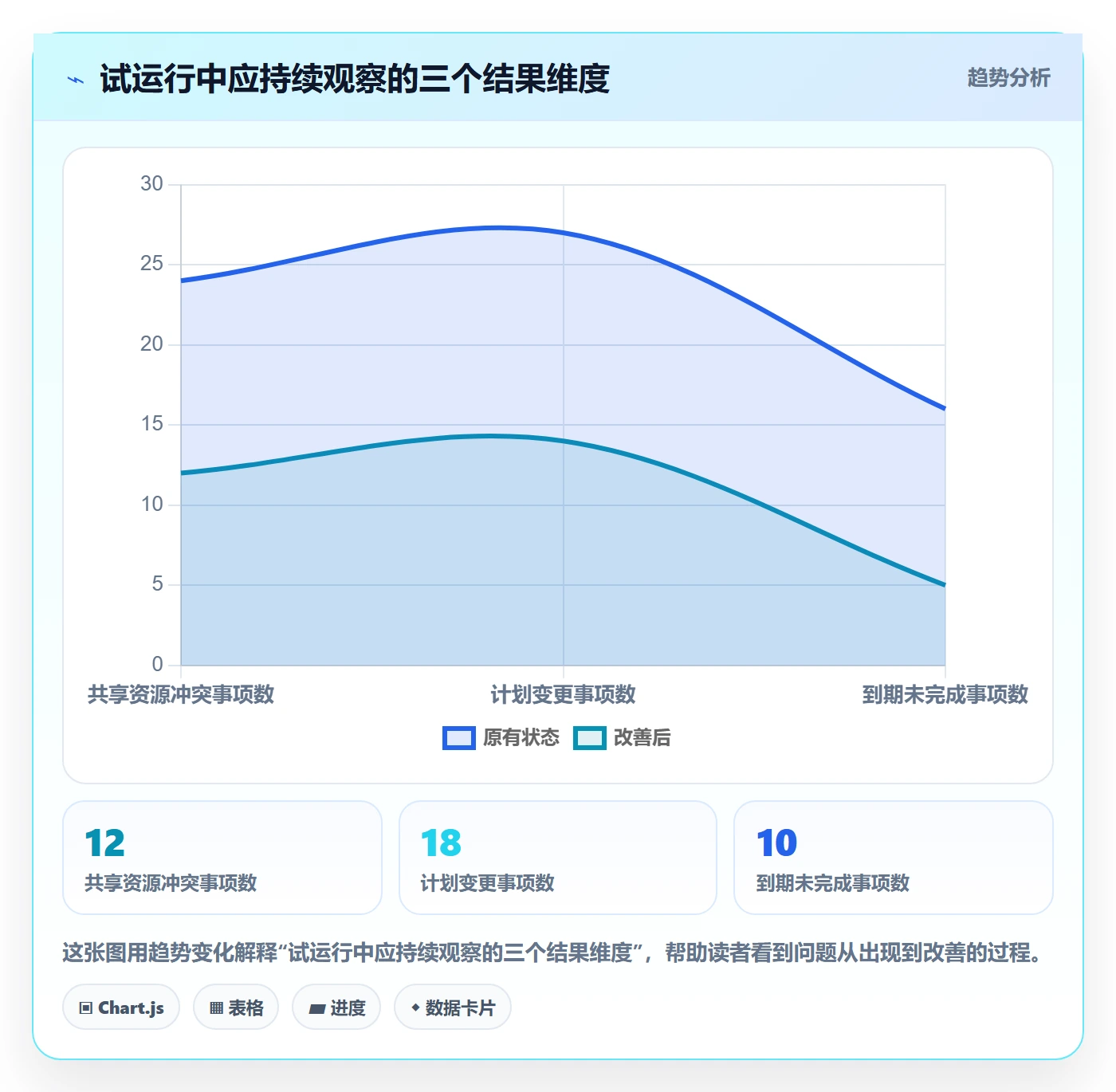 计划安排落地方案：PMO开展日历视图的数据分析案例解析