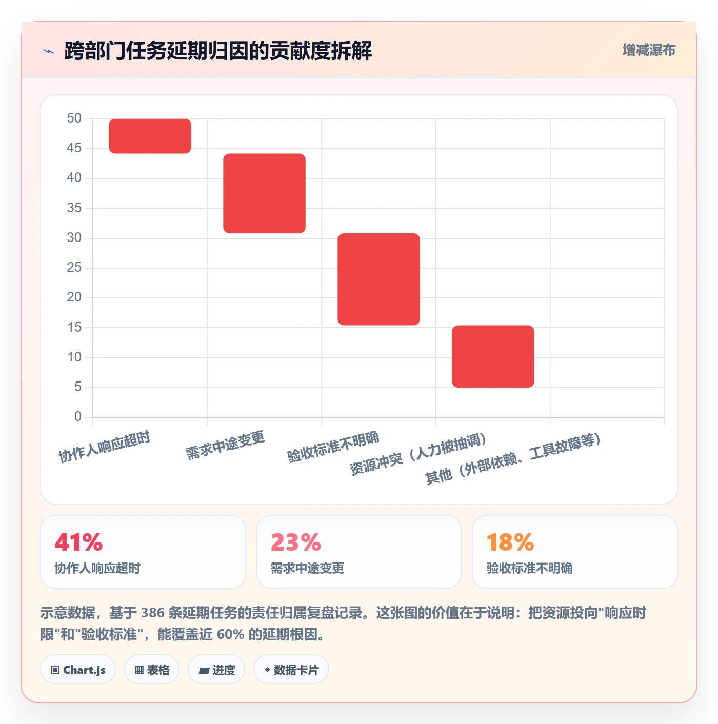 协作人怎么做?跨部门团队制度设计:任务管理从0到1