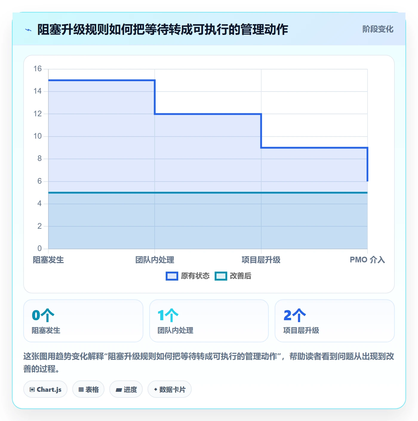 Task管理方法大全:PMO敏捷项目流程优化落地清单