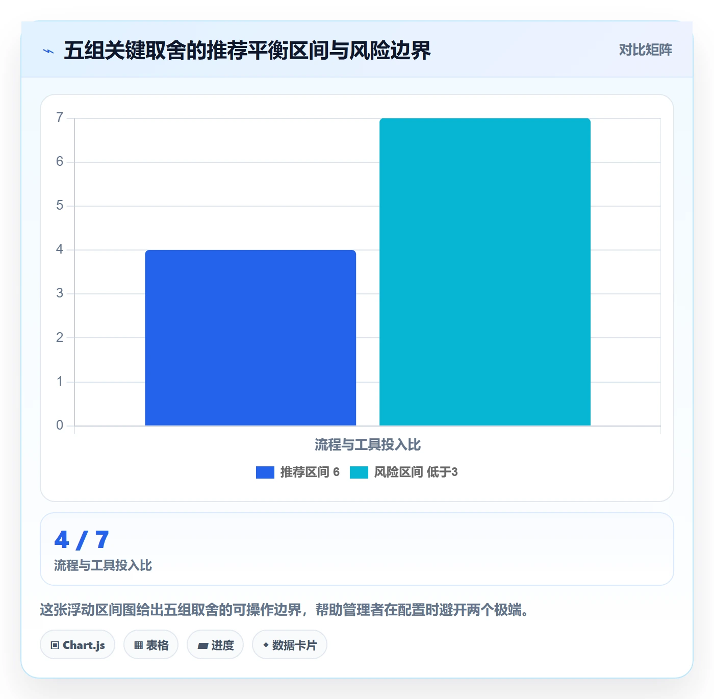 到期提醒管理指南:管理层如何做好任务提醒,落地方案全流程