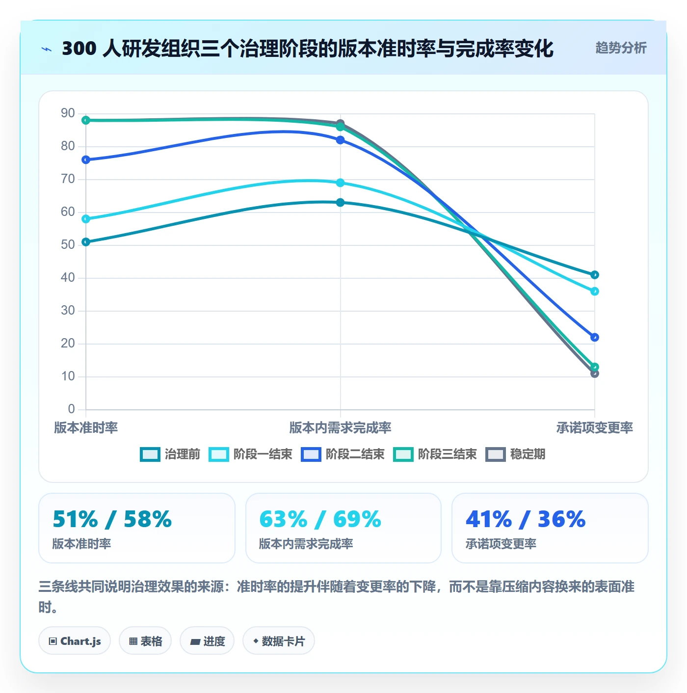 版本规划管理指南:企业管理者如何做好需求排期,入门指南全流程