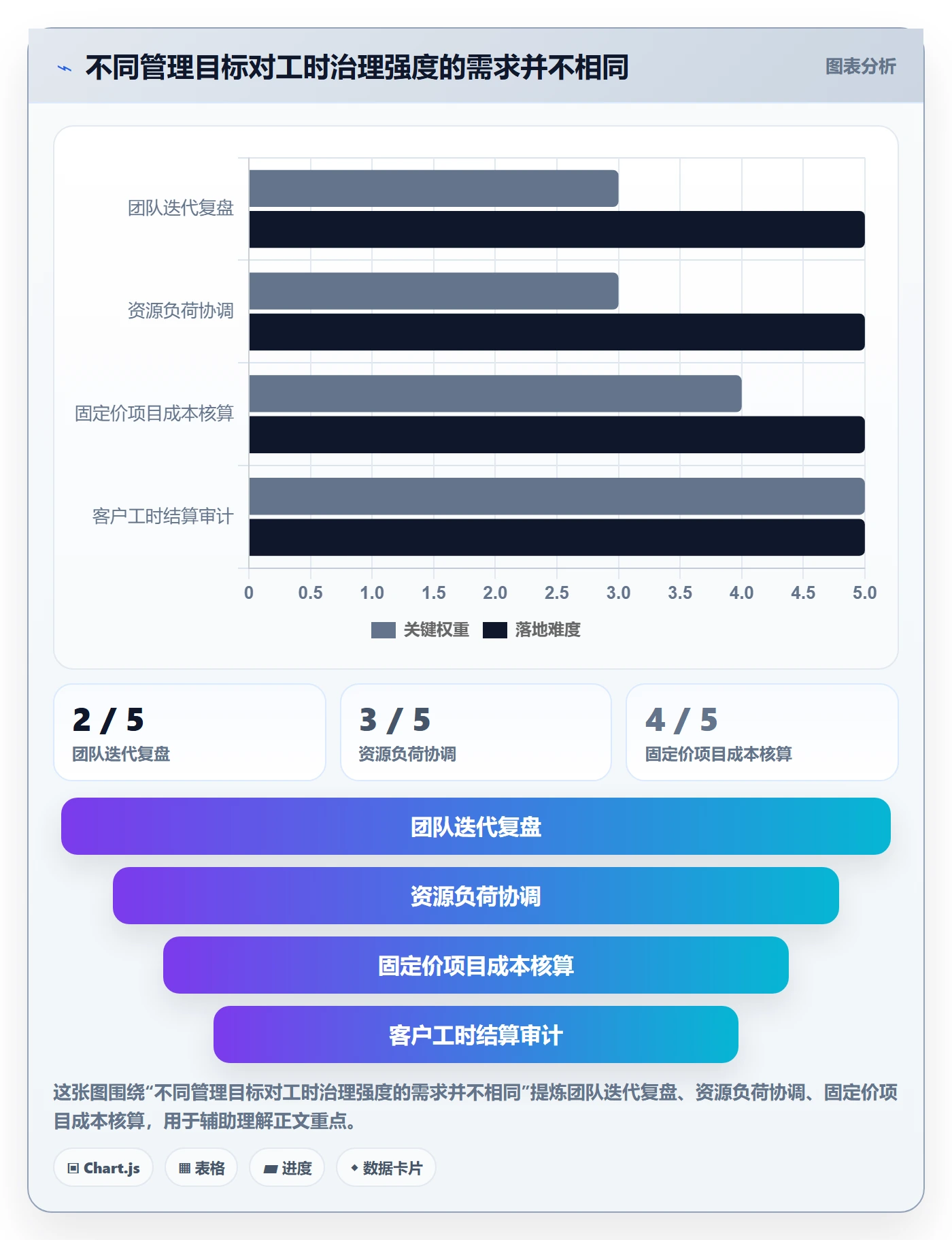 工时流程与规范：跨部门团队工时管理最佳实践关键指标