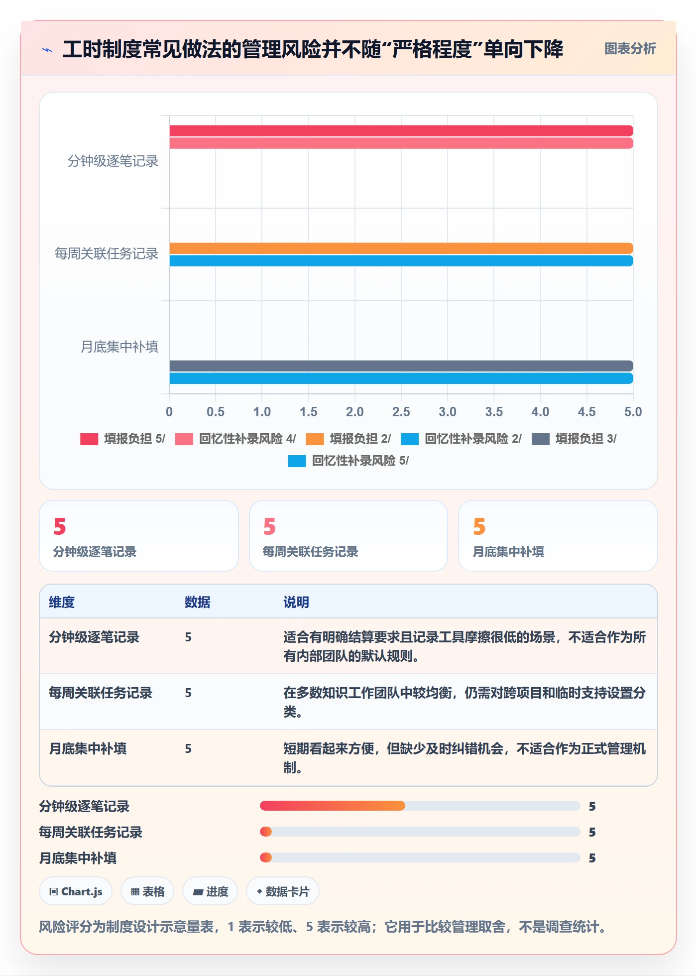 项目工时管理方法大全：项目负责人工时表制度设计落地清单