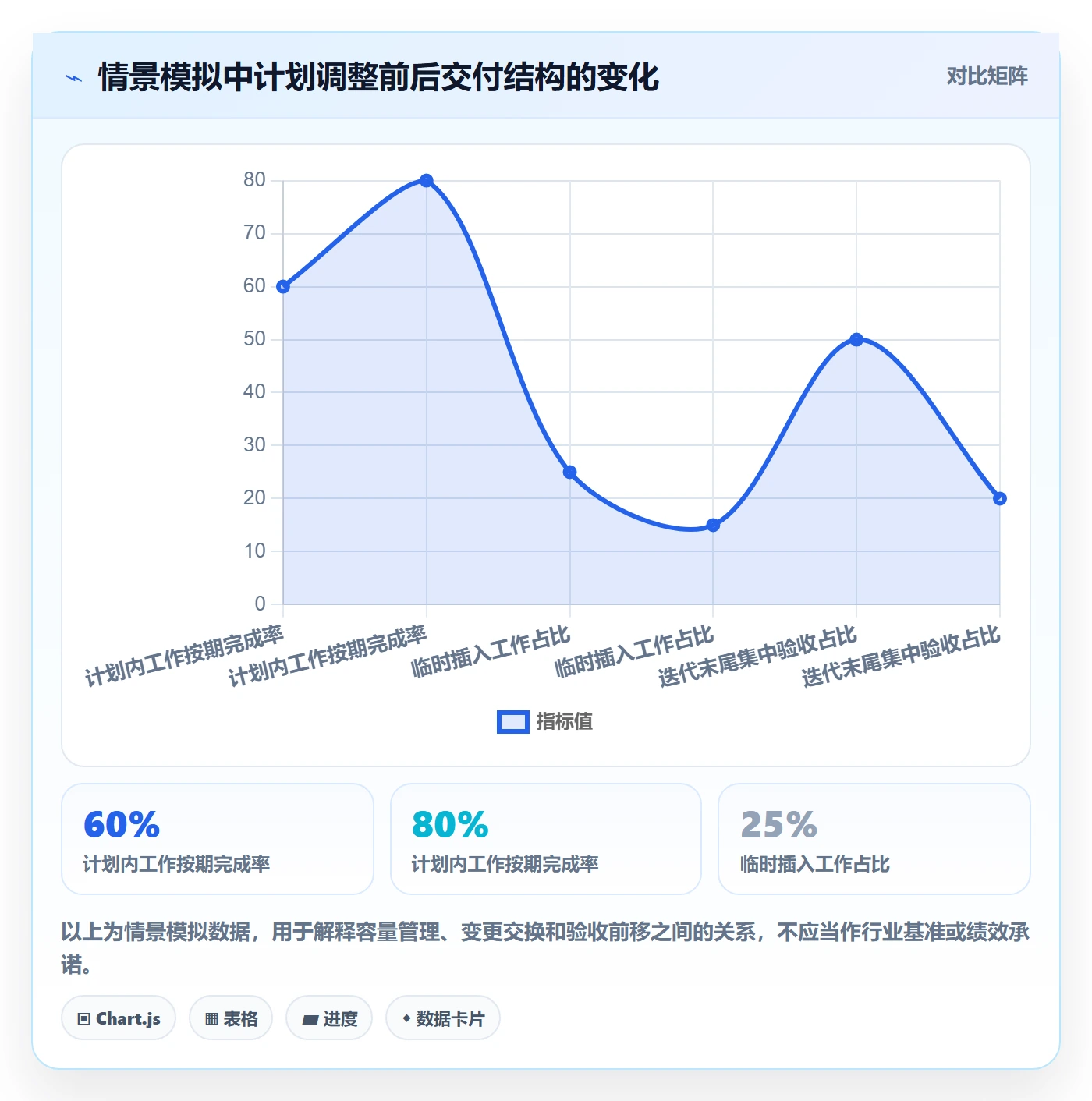 迭代管理迭代计划教程：实施团队最佳实践，避坑指南