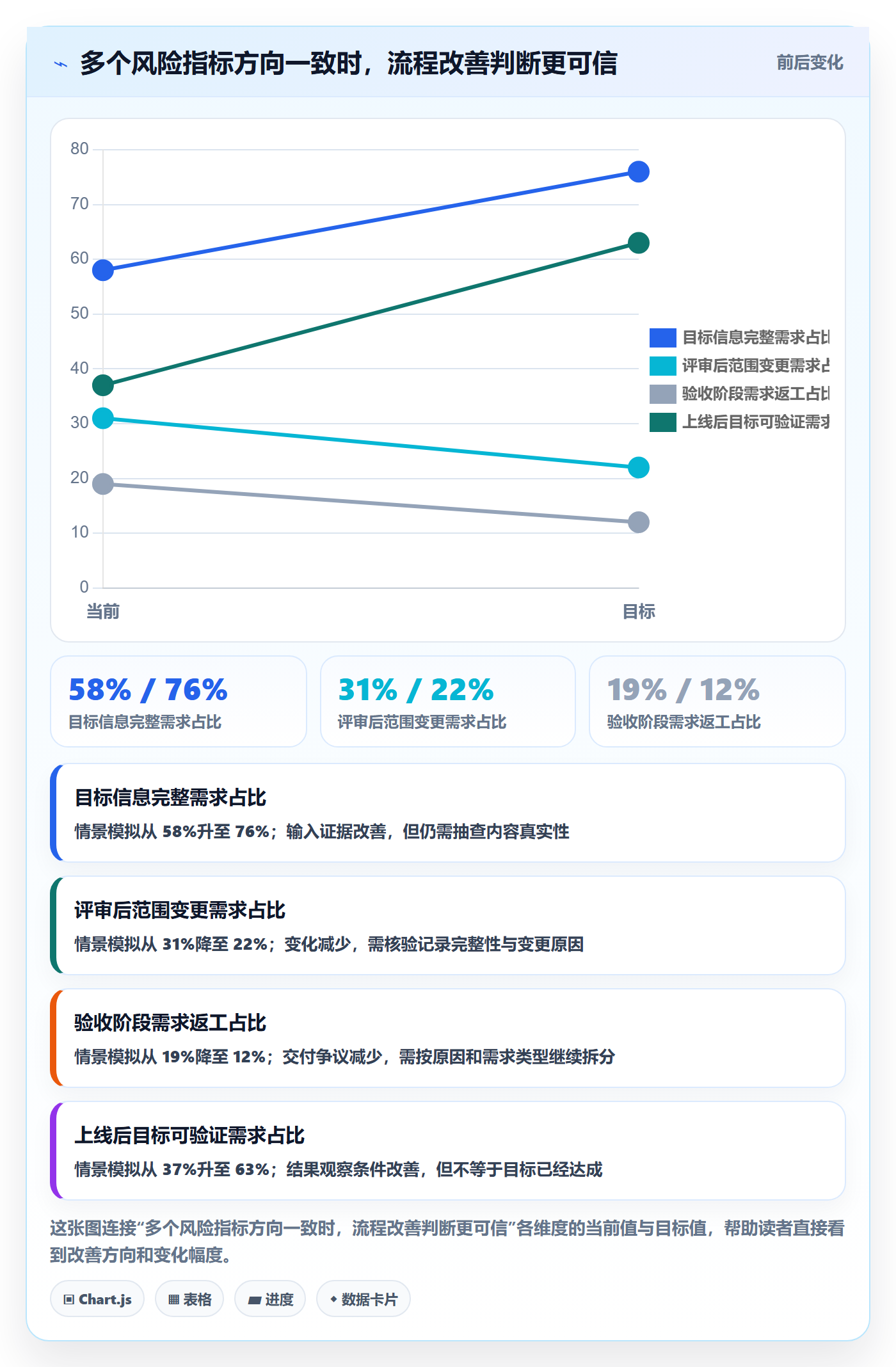 需求流程与规范:产品经理需求管理风险控制关键指标