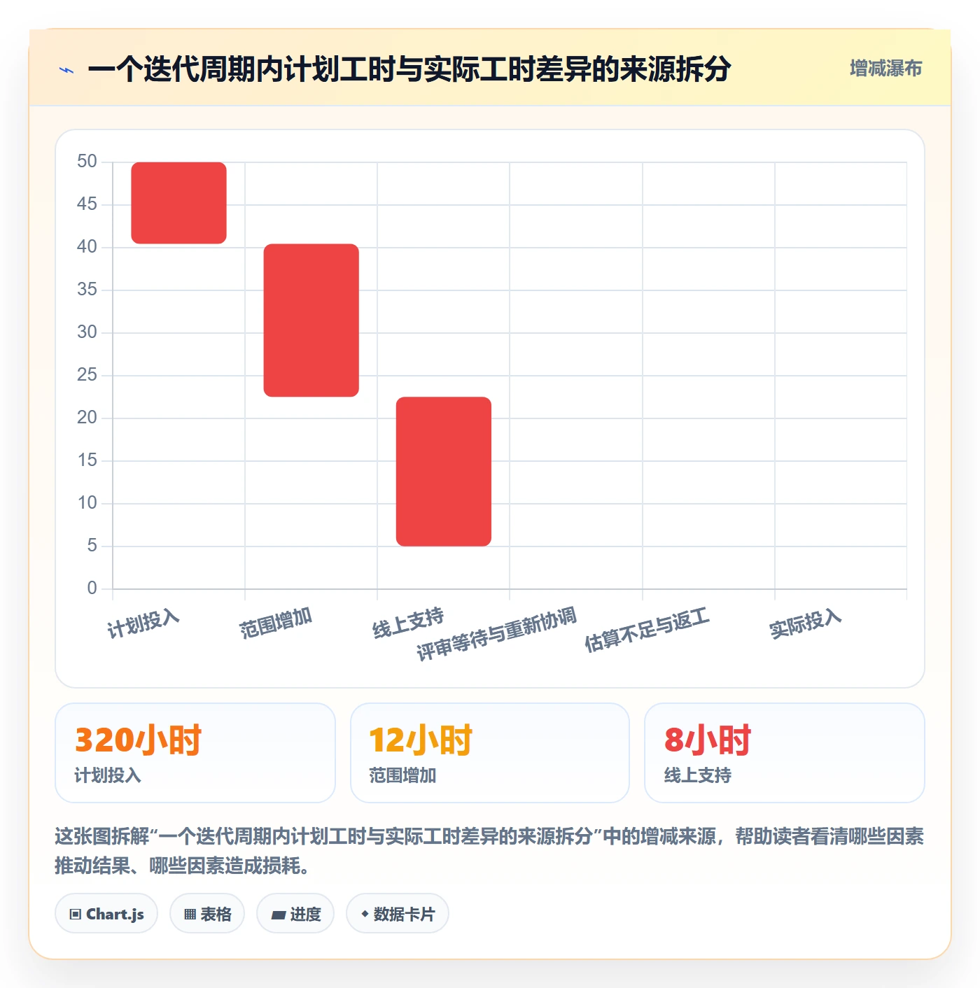 日报工时管理方法大全:产品经理工时表风险控制落地清单