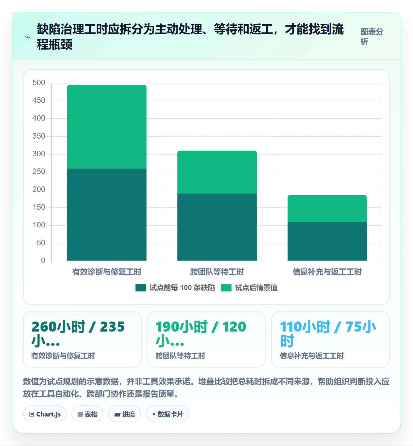 优先级流程与规范：企业管理者Bug / 缺陷实操方法关键指标