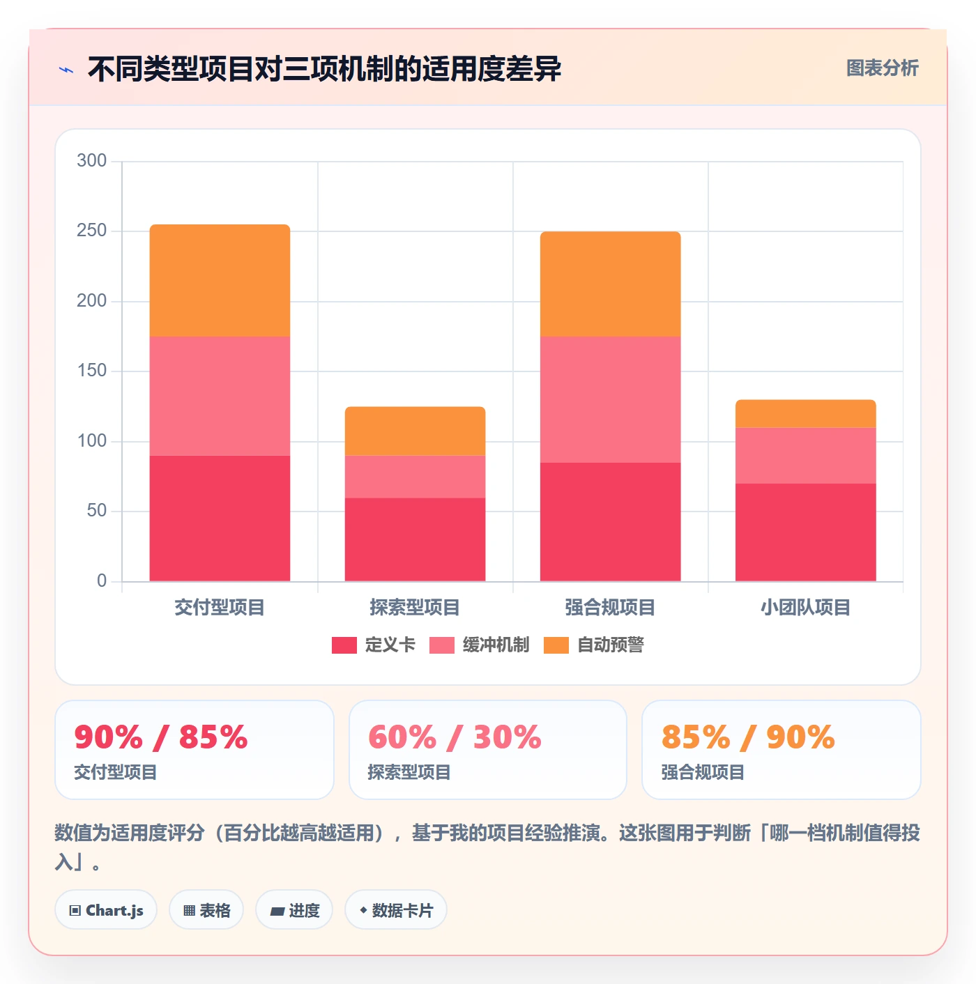 节点延期实操方法:管理层提升里程碑效率的最佳实践方法与模板