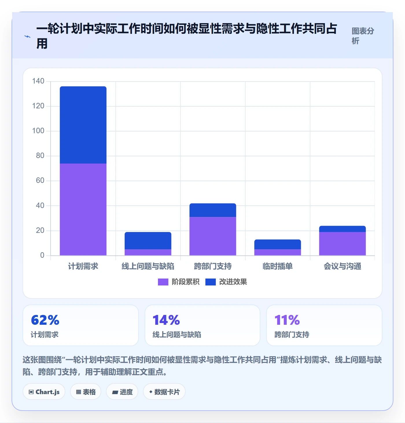 需求排期需求排期教程:跨部门团队流程优化,避坑指南