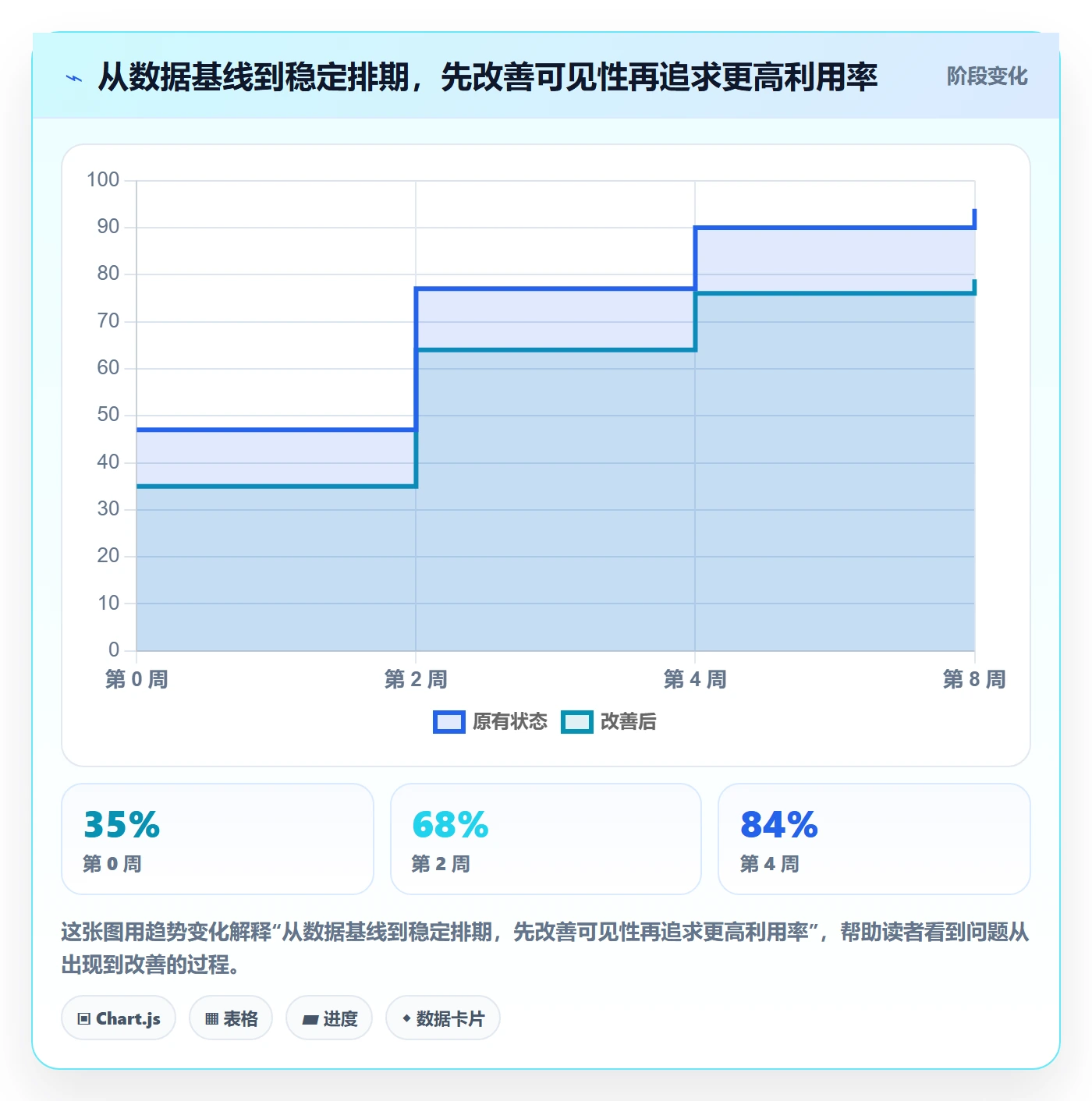资源平衡怎么做?项目成员流程优化:资源负载从0到1