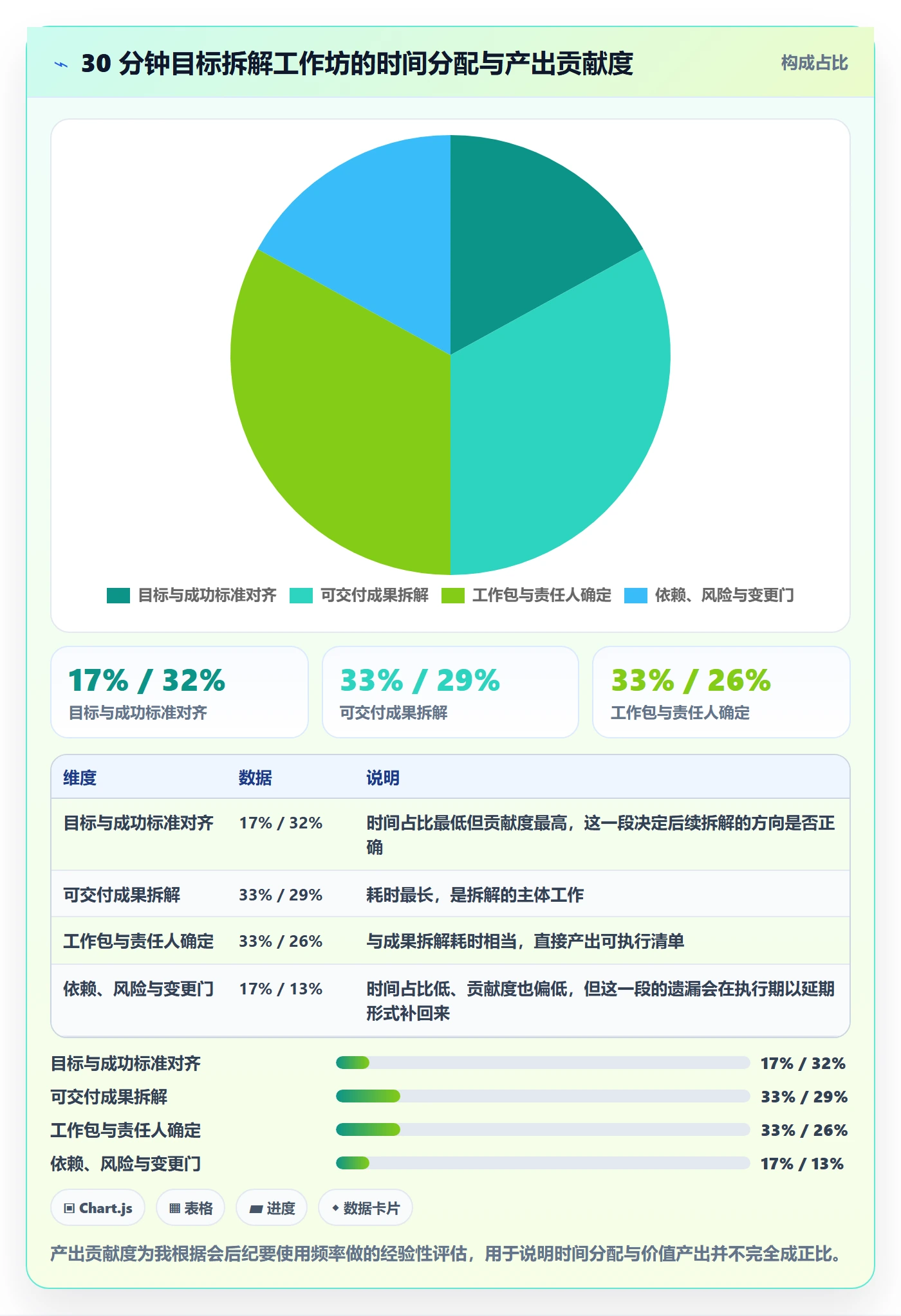 目标拆解实操方法:项目经理提升项目目标效率的最佳实践方法与模板