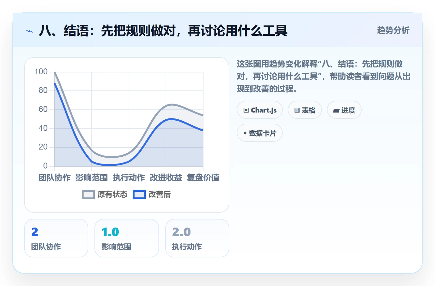 八、结语：先把规则做对，再讨论用什么工具