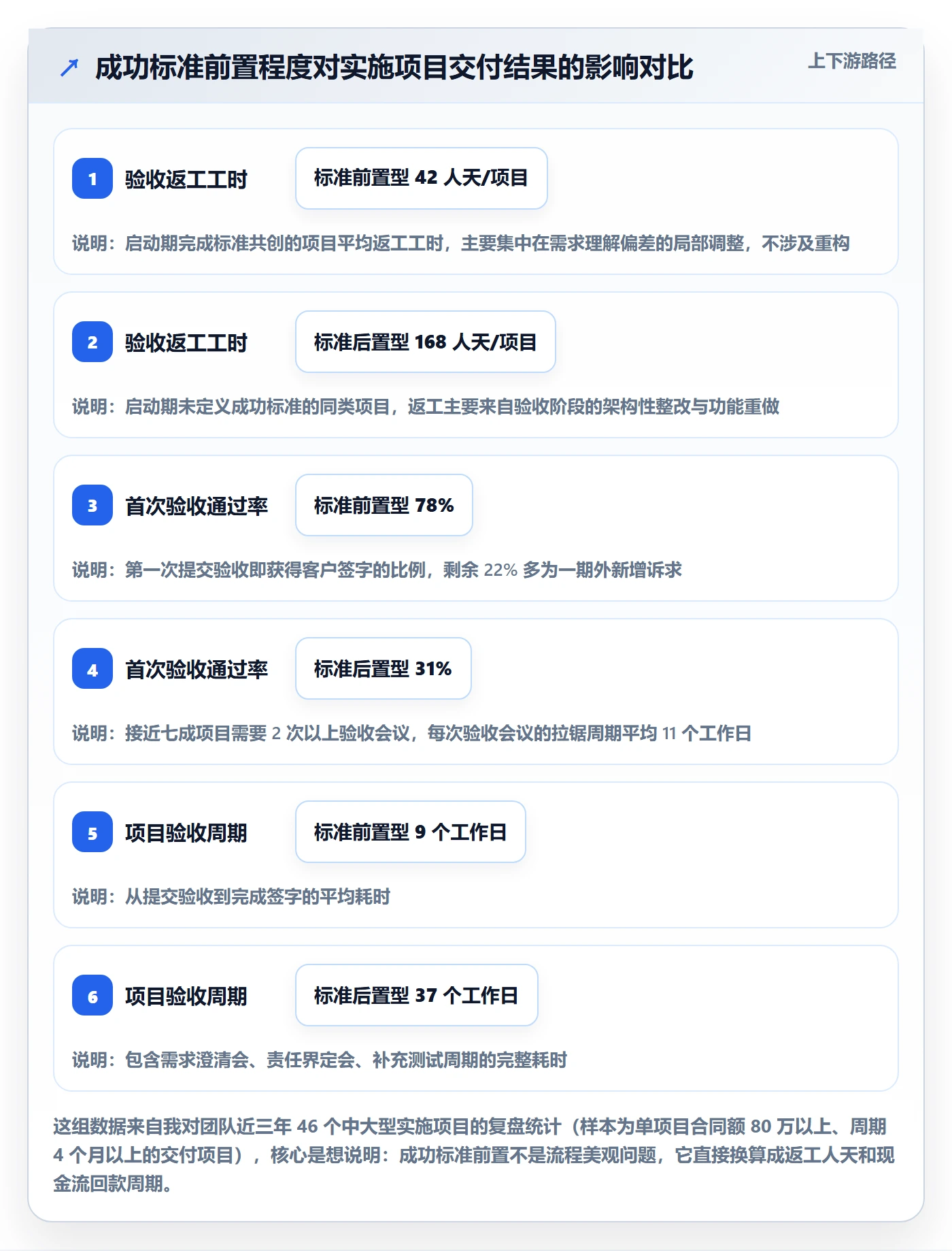 成功标准管理指南：实施团队如何做好项目目标，最佳实践全流程