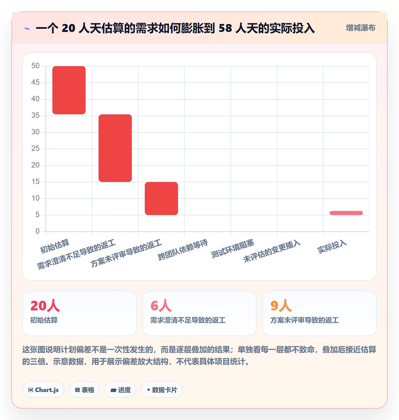 阶段计划流程与规范:研发团队项目规划制度设计关键指标