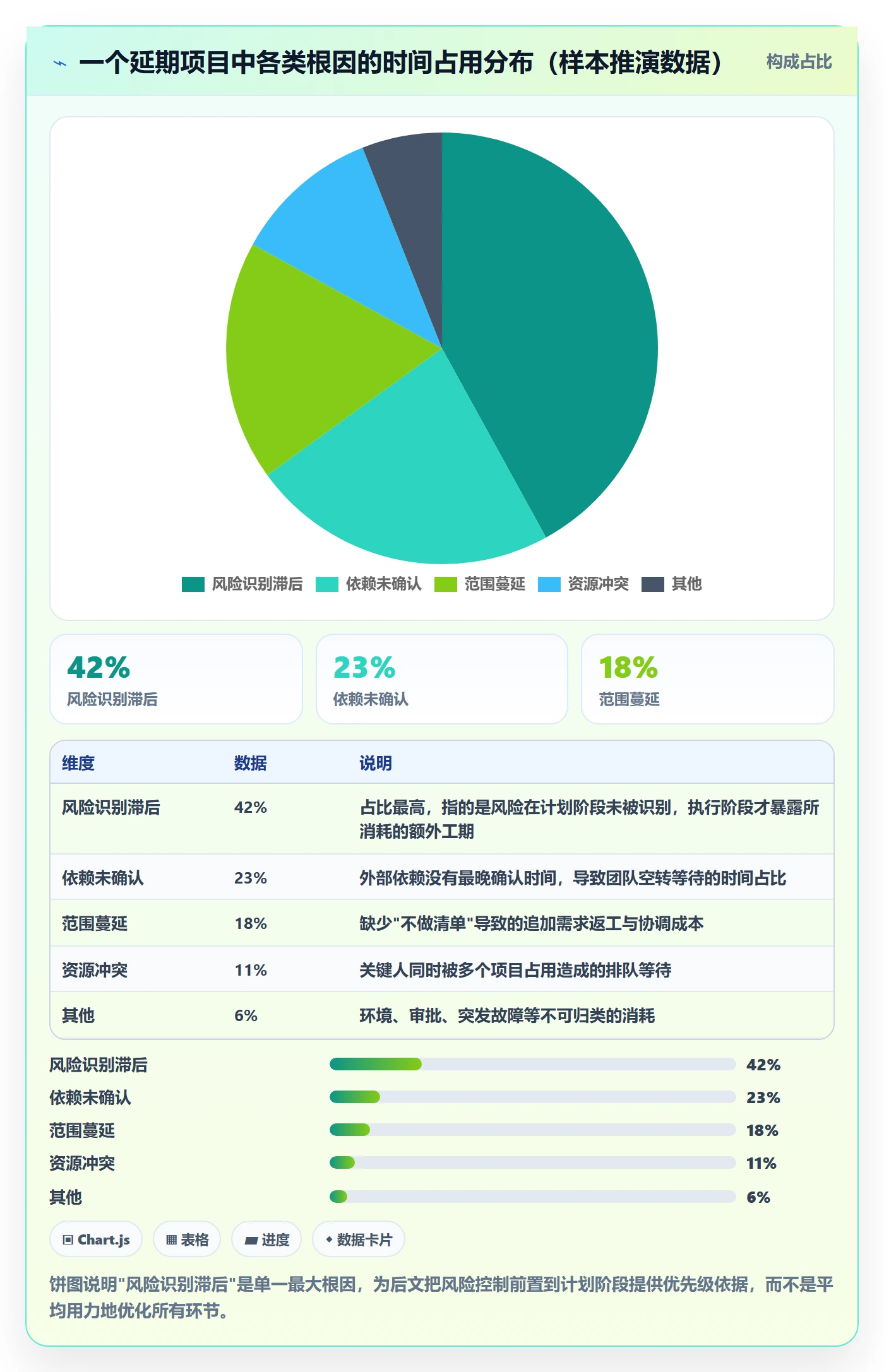 实施计划实操方法:产品经理提升项目规划效率的风险控制方法与模板