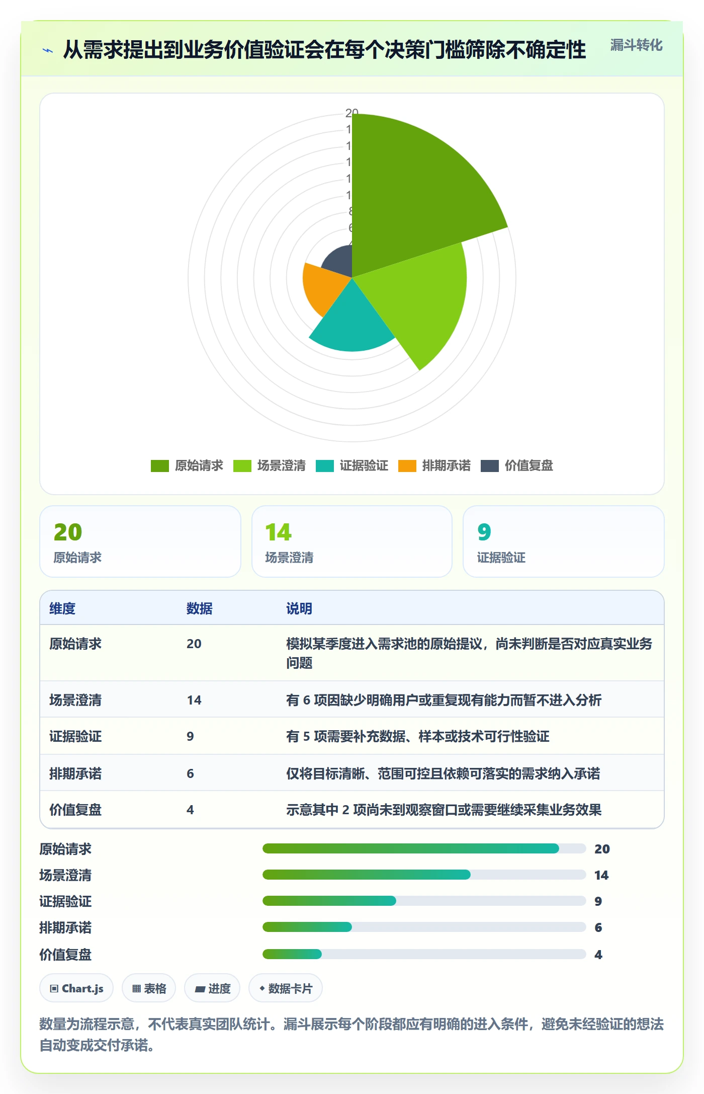 需求管理如何做好需求分析？项目负责人风险控制与操作步骤