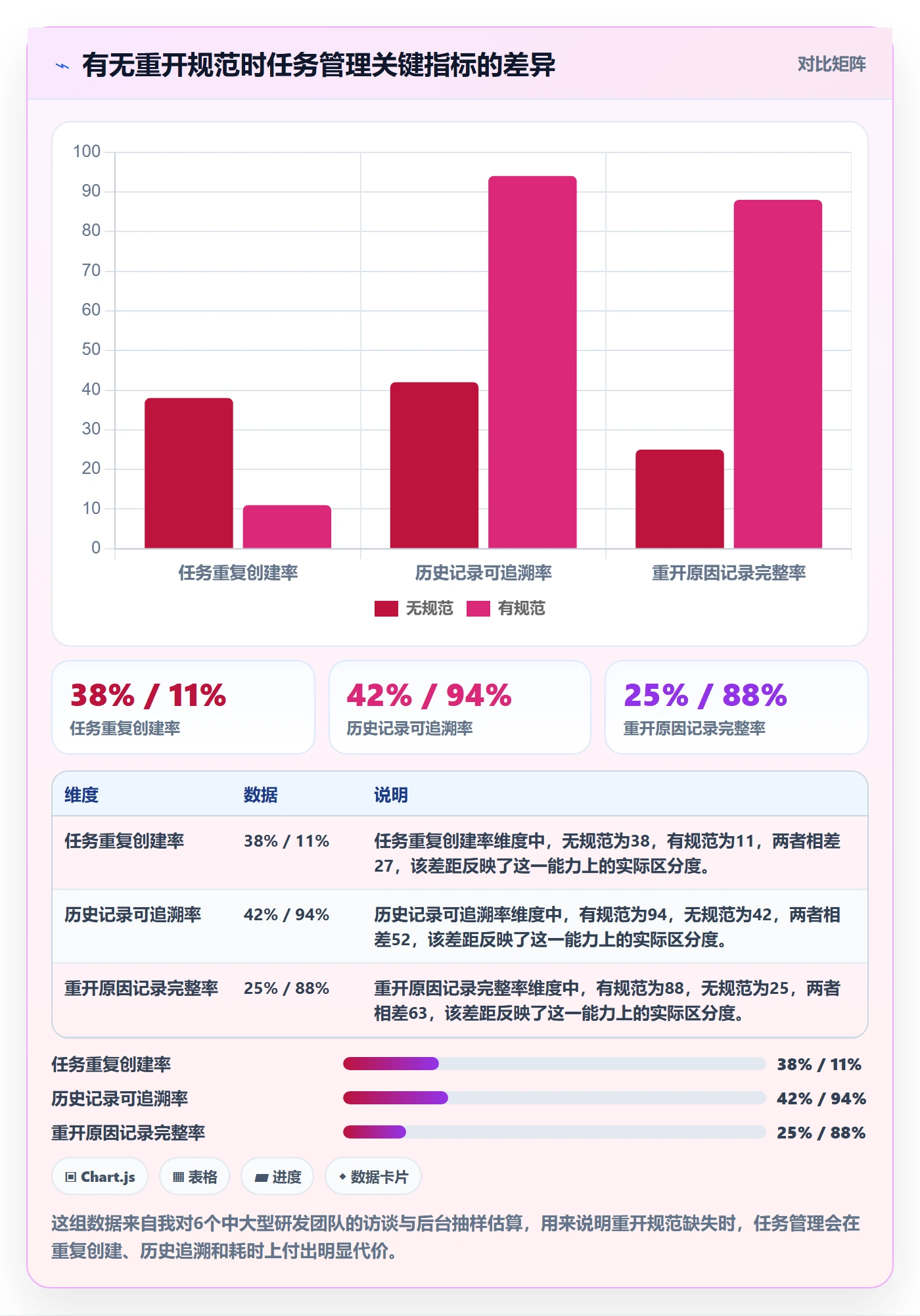 任务执行如何做好重开？项目成员流程优化与操作步骤
