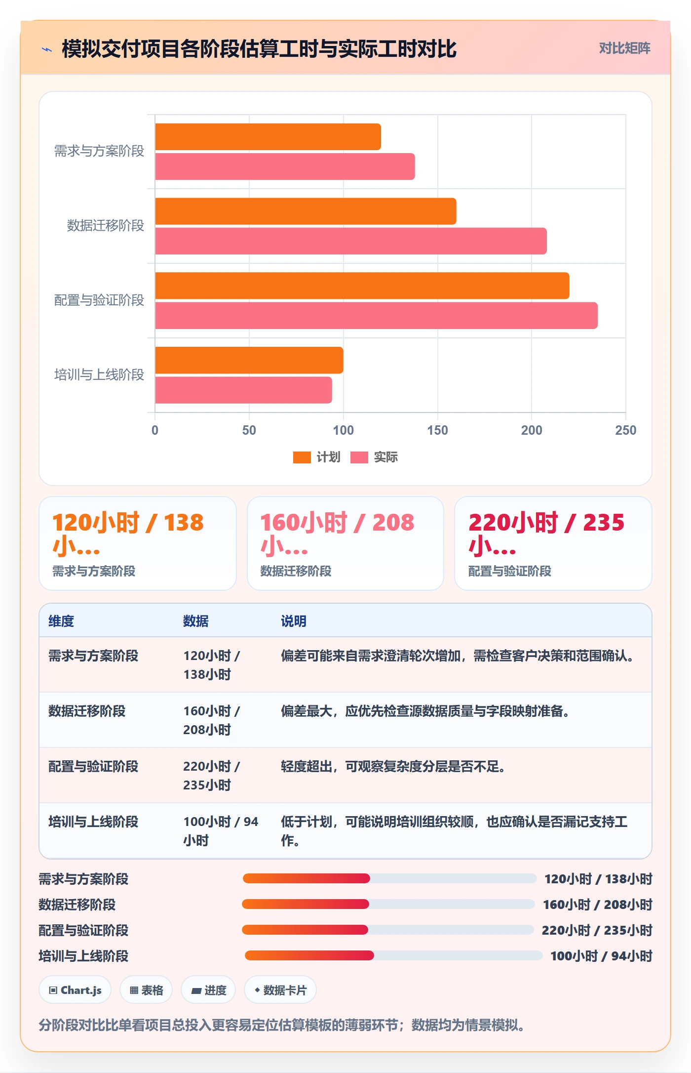 Timesheet最佳实践:实施团队工时表效率提升,常见问题