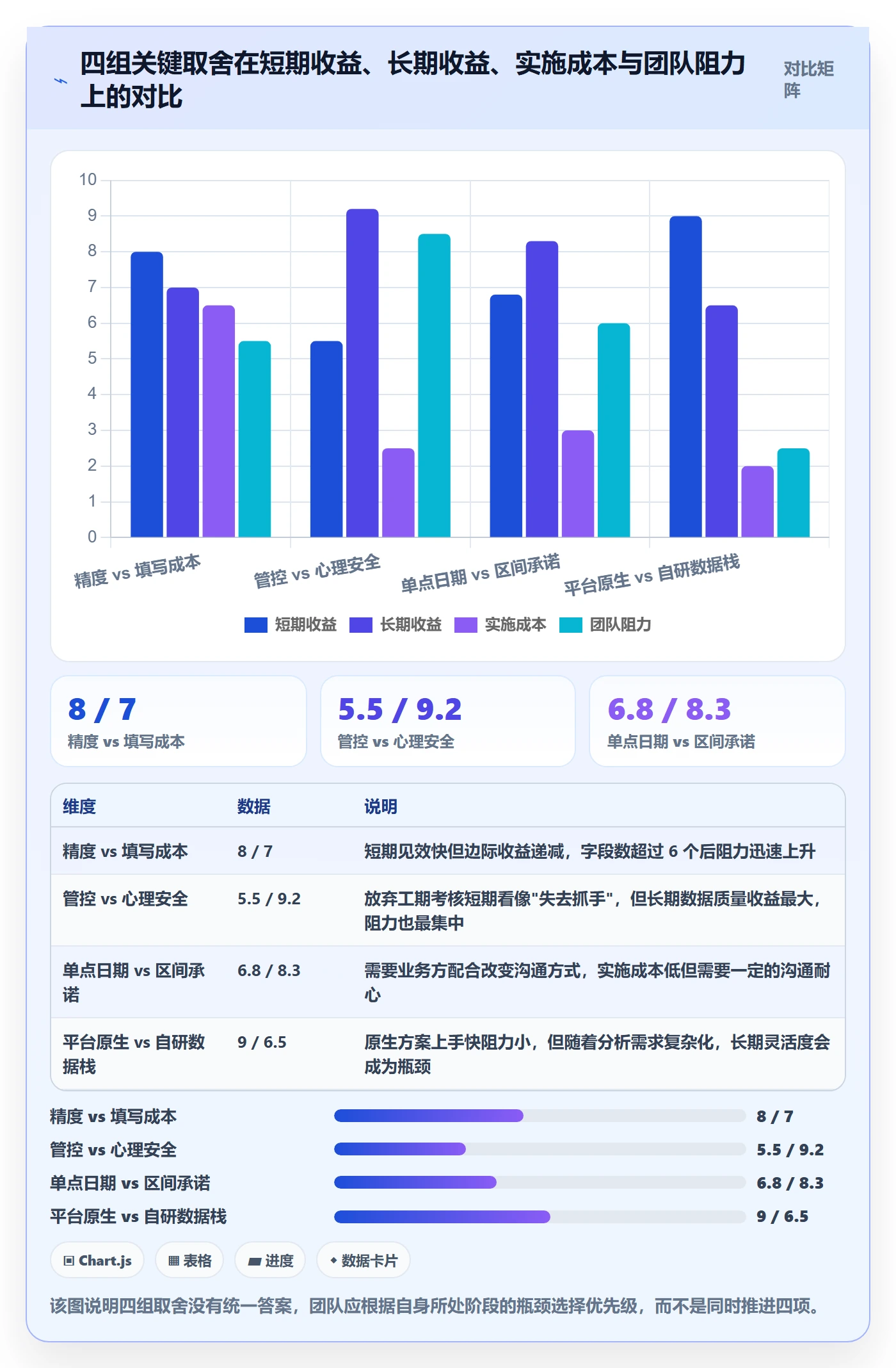 任务属性如何做好实际工期?项目经理数据分析与操作步骤