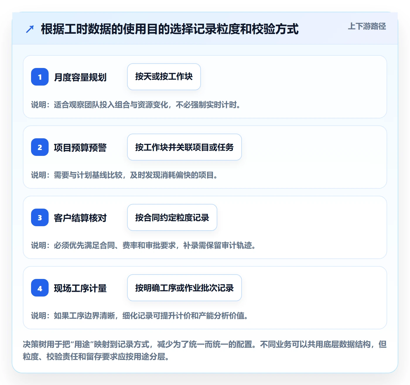 工时表Timesheet全流程:跨部门团队落地方案与一文讲清