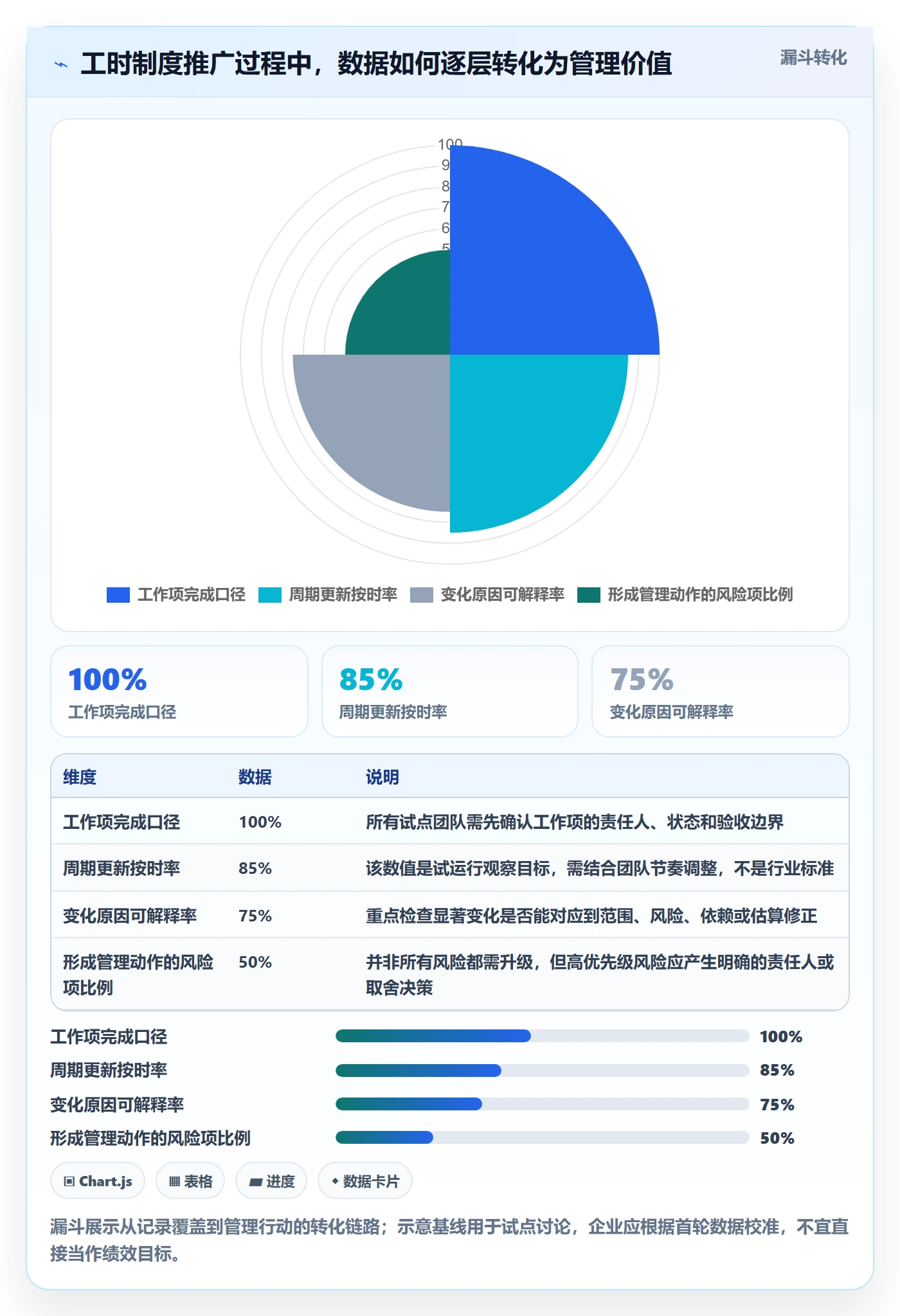 剩余工时最佳实践:企业管理者工时管理制度设计,常见问题