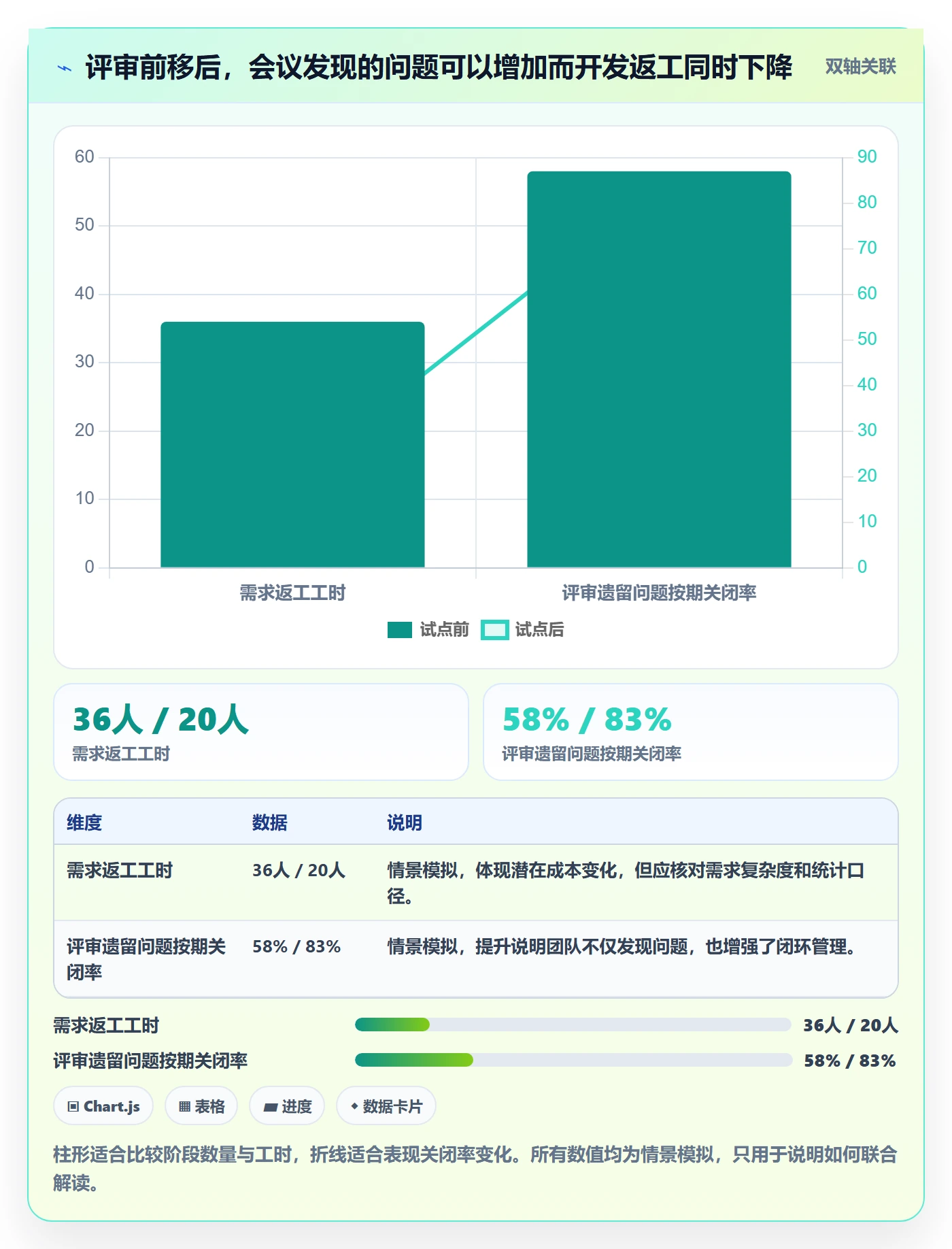 需求管理需求评审教程:实施团队数据分析,避坑指南