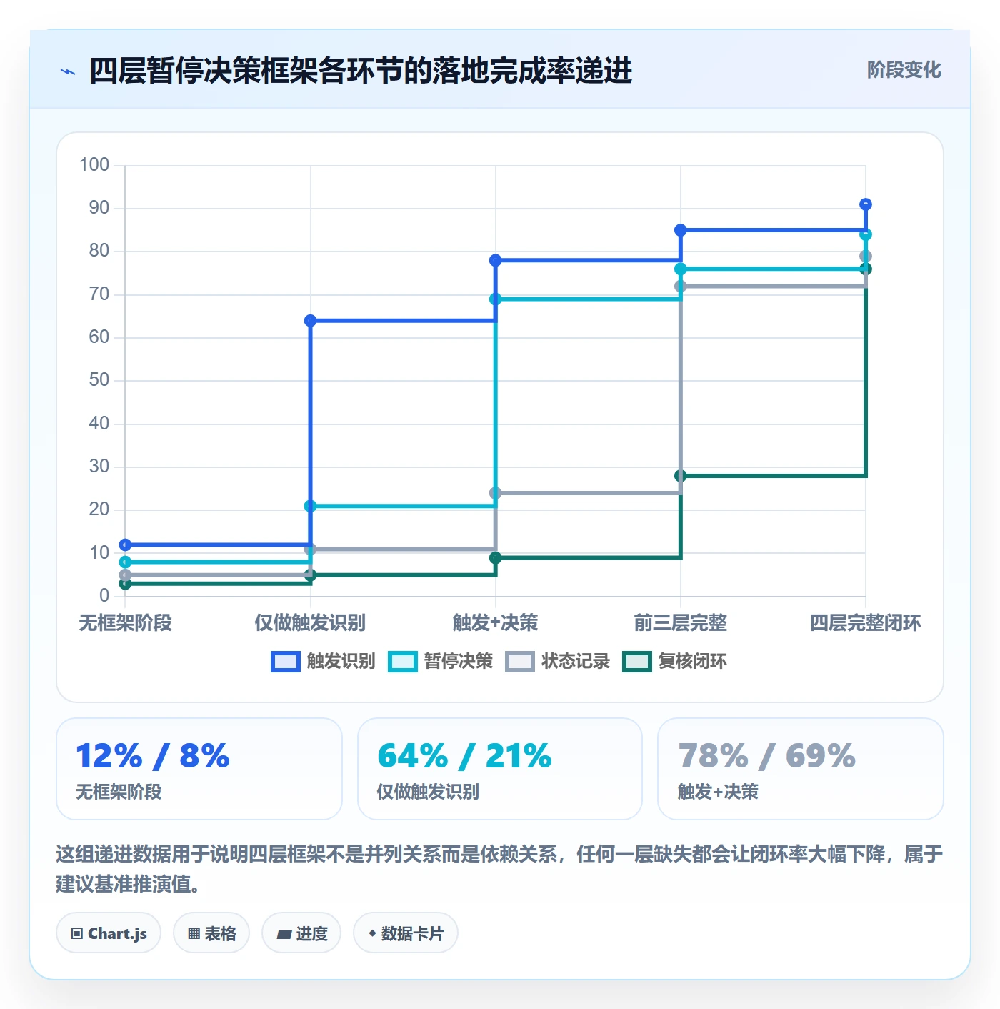 暂停管理指南:产品经理如何做好任务执行,协同管理全流程