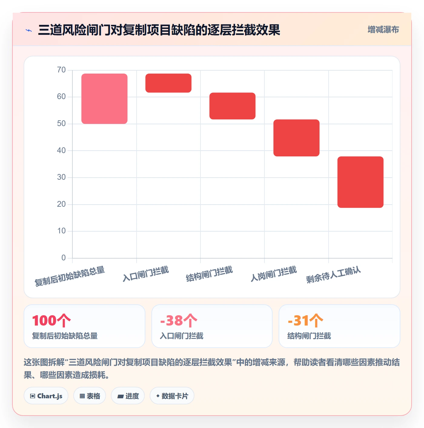 复制项目怎么做?产品经理风险控制:项目模板从0到1