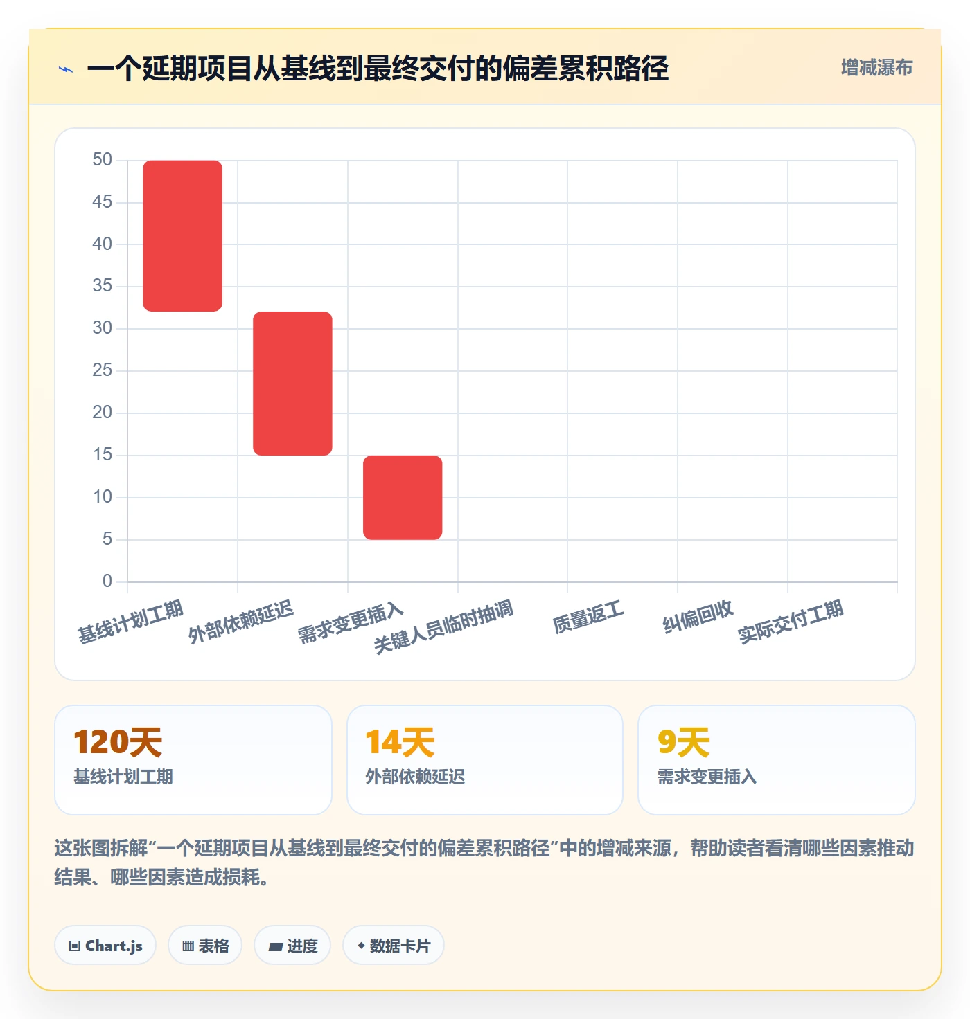进度跟踪进度日志全流程:项目经理实操方法与一文讲清