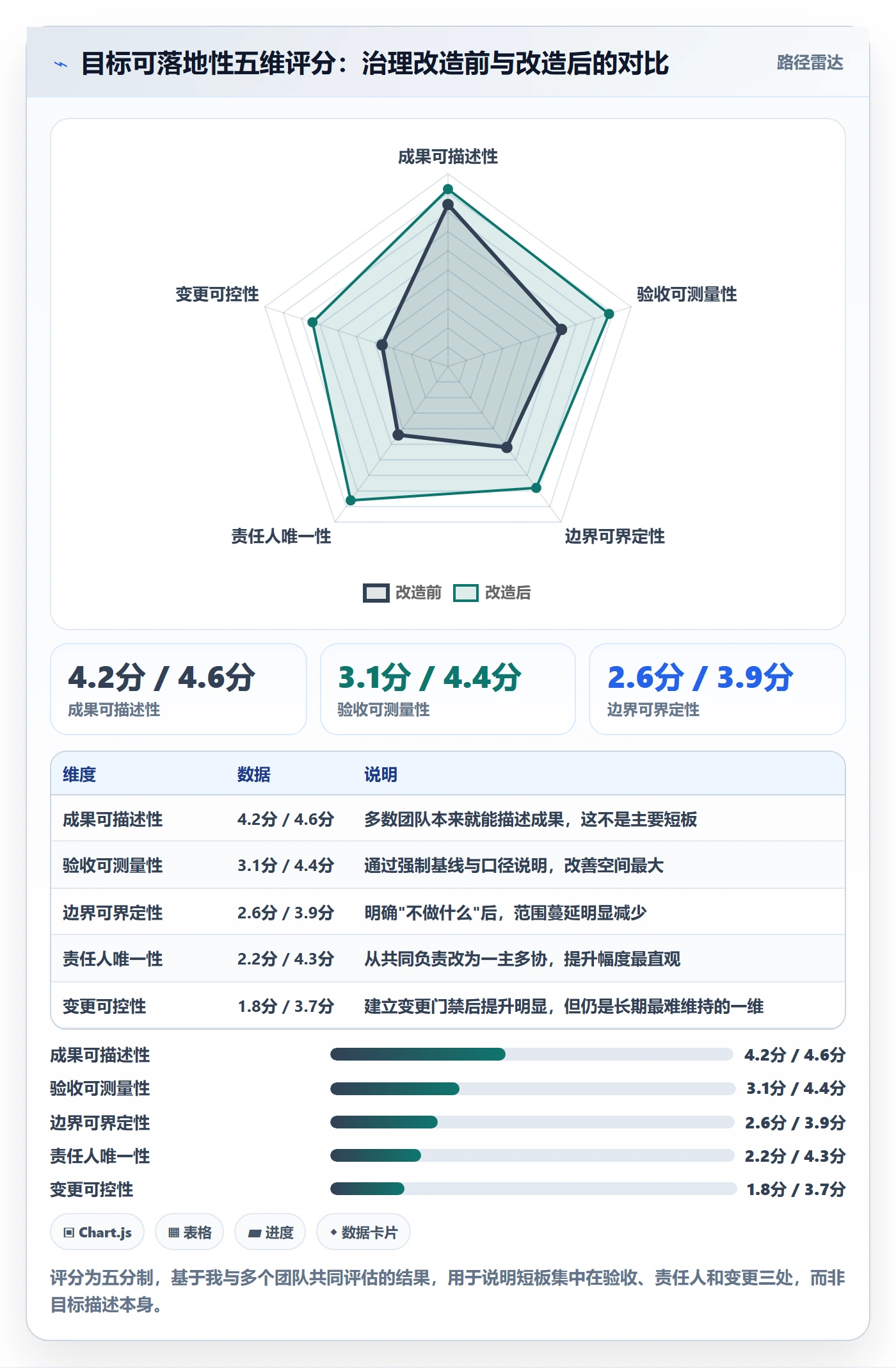 项目目标项目目标教程：企业管理者落地方案，避坑指南