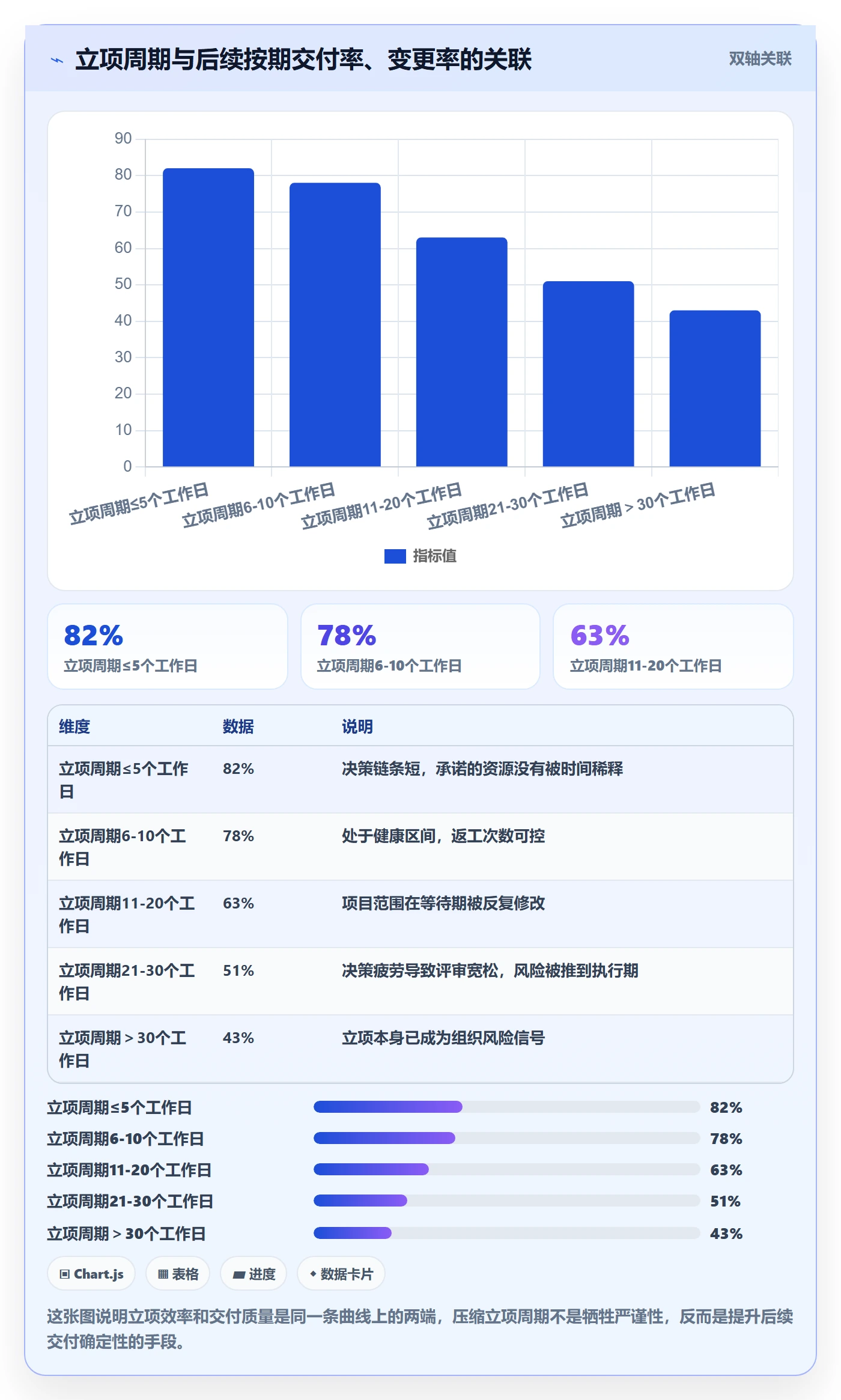 项目类型最佳实践:跨部门团队项目立项效率提升,常见问题