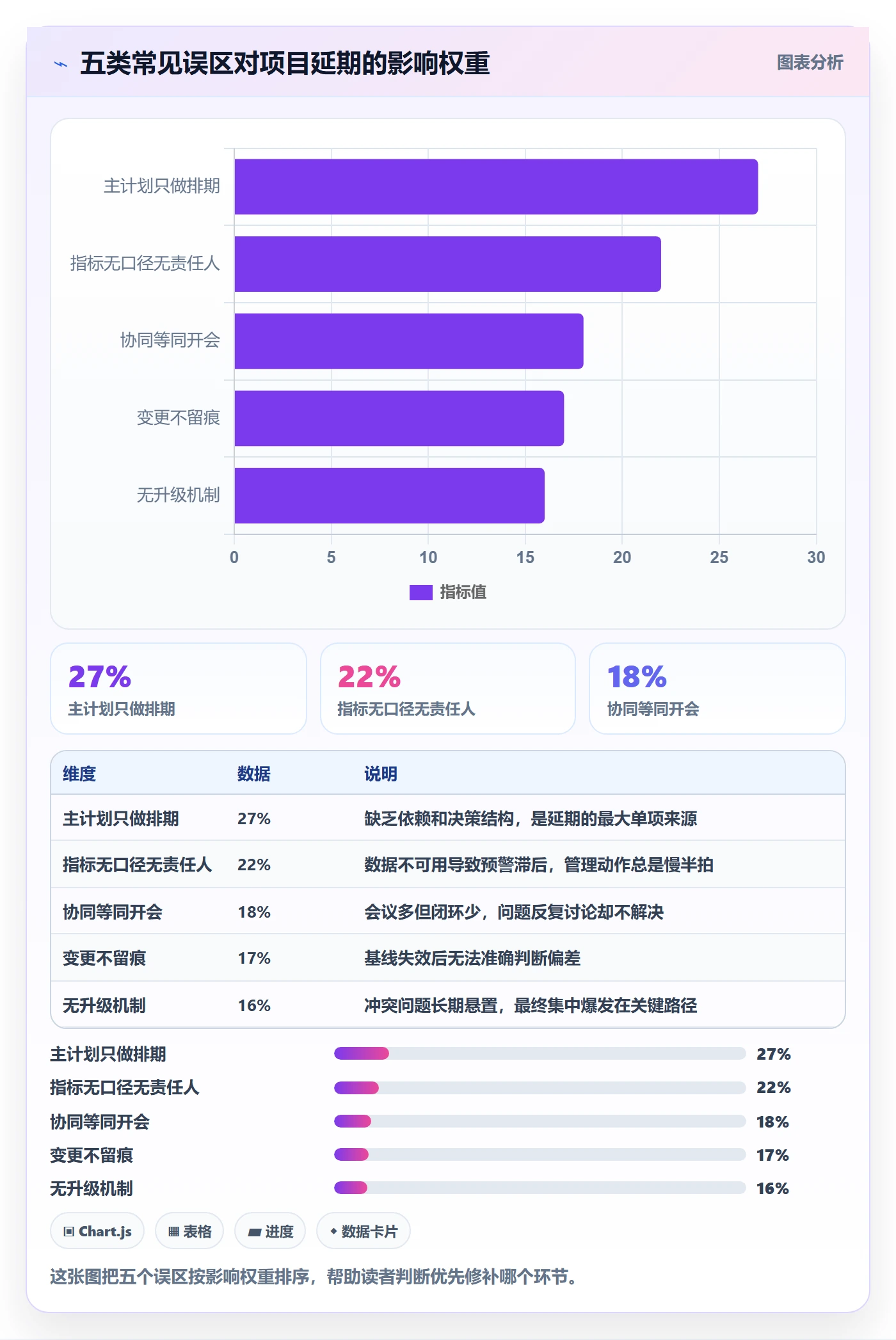 主计划流程与规范:跨部门团队项目规划落地方案关键指标