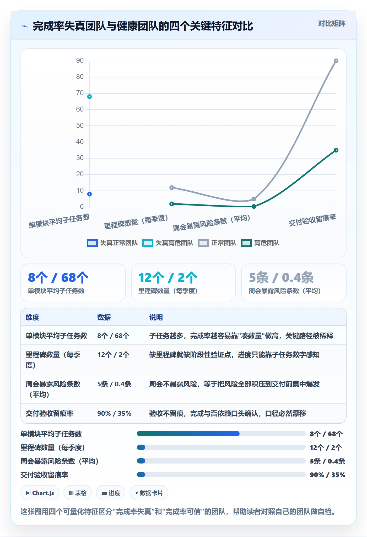 完成率最佳实践:实施团队进度管理落地方案,常见问题