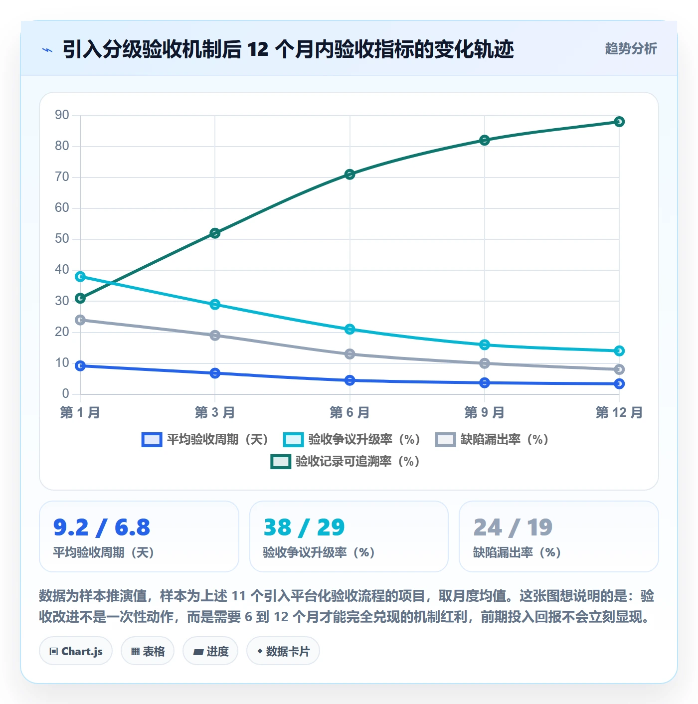任务验收验收教程:跨部门团队风险控制,避坑指南
