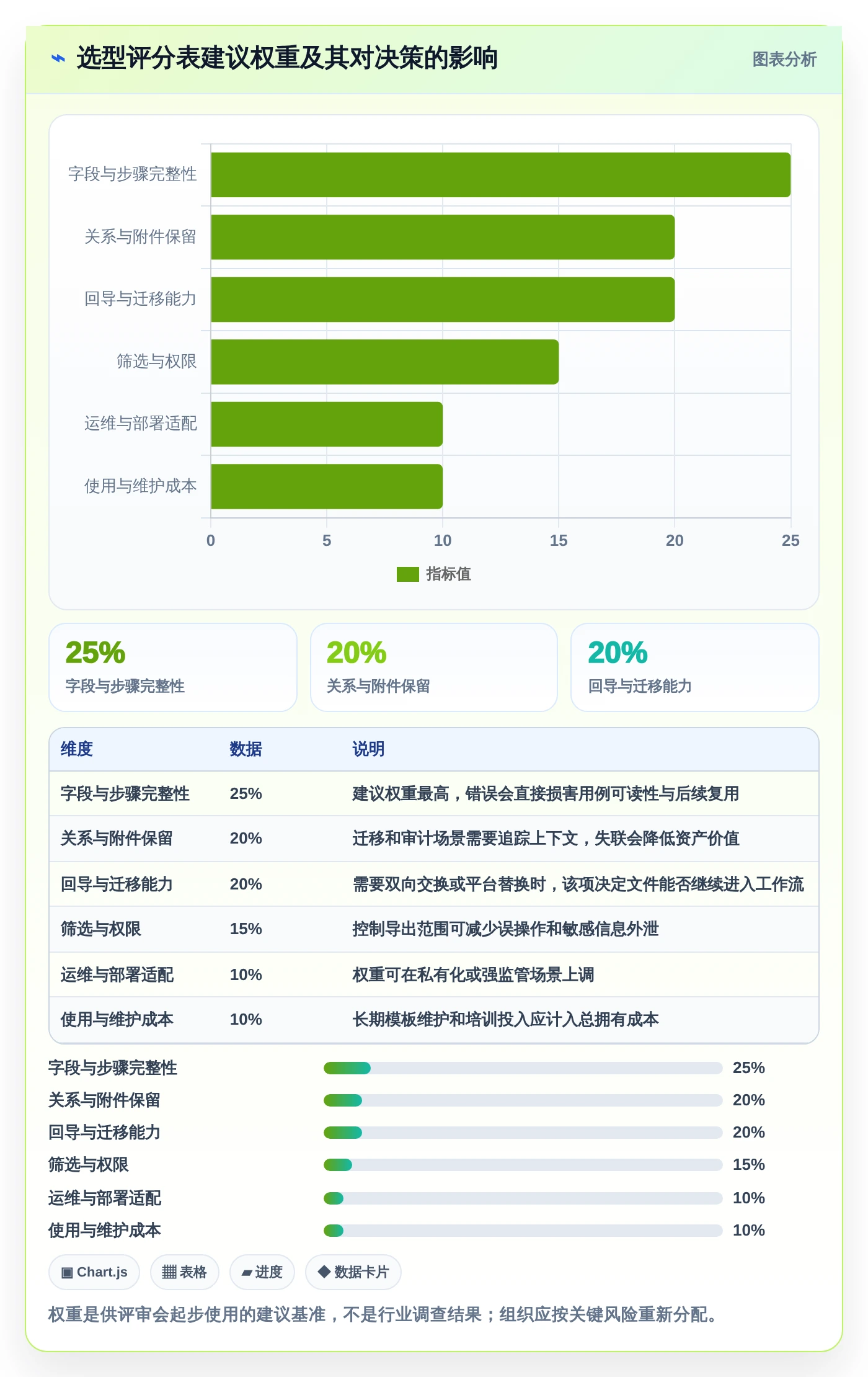 研发效率提升秘笈:2026年最受欢迎的5大导出用例工具推荐