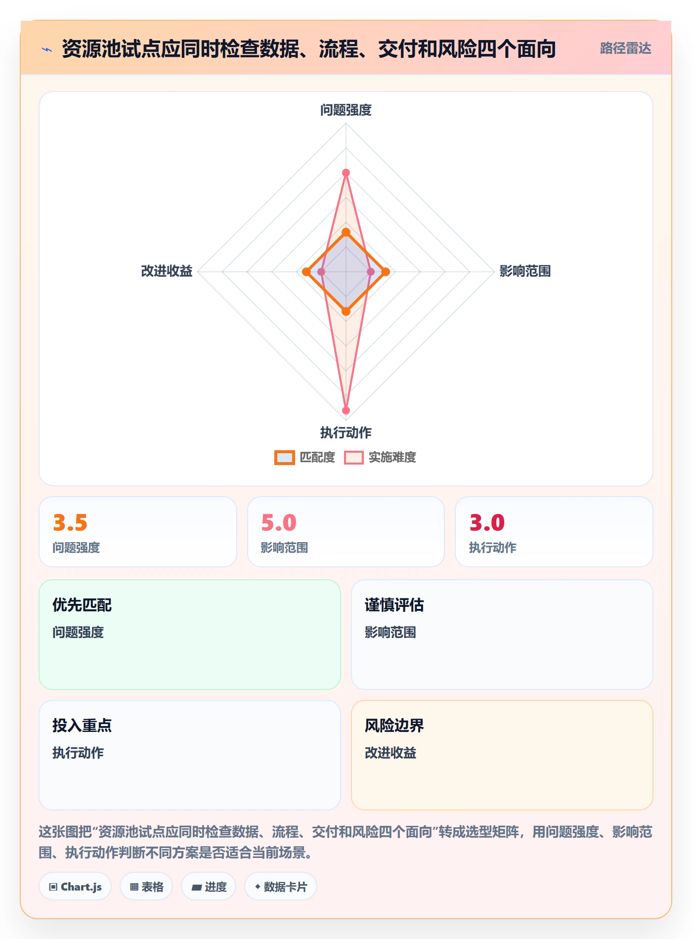 资源管理资源池教程:项目经理协同管理,避坑指南