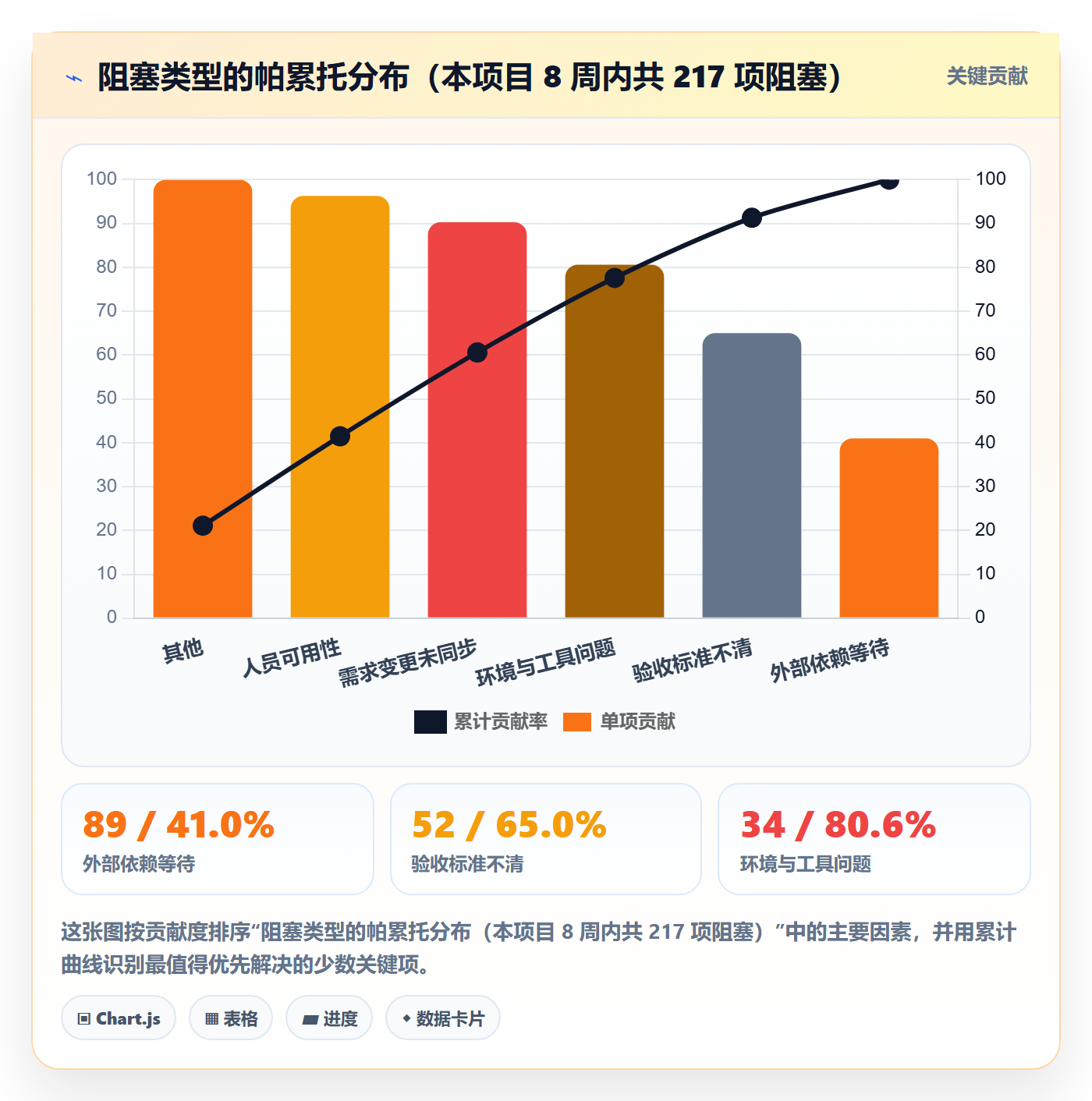 每日进展怎么做？PMO实操方法：进度跟踪从0到1