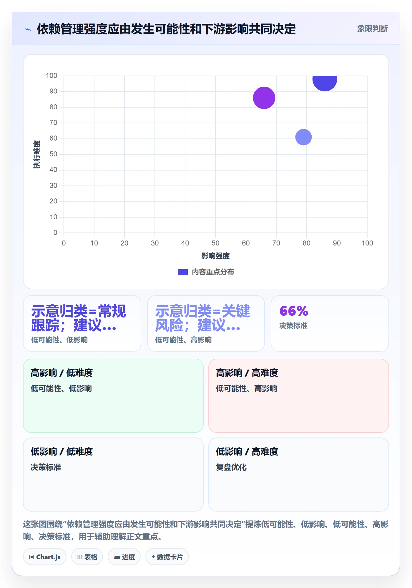 依赖关系管理方法大全:研发团队甘特图制度设计落地清单