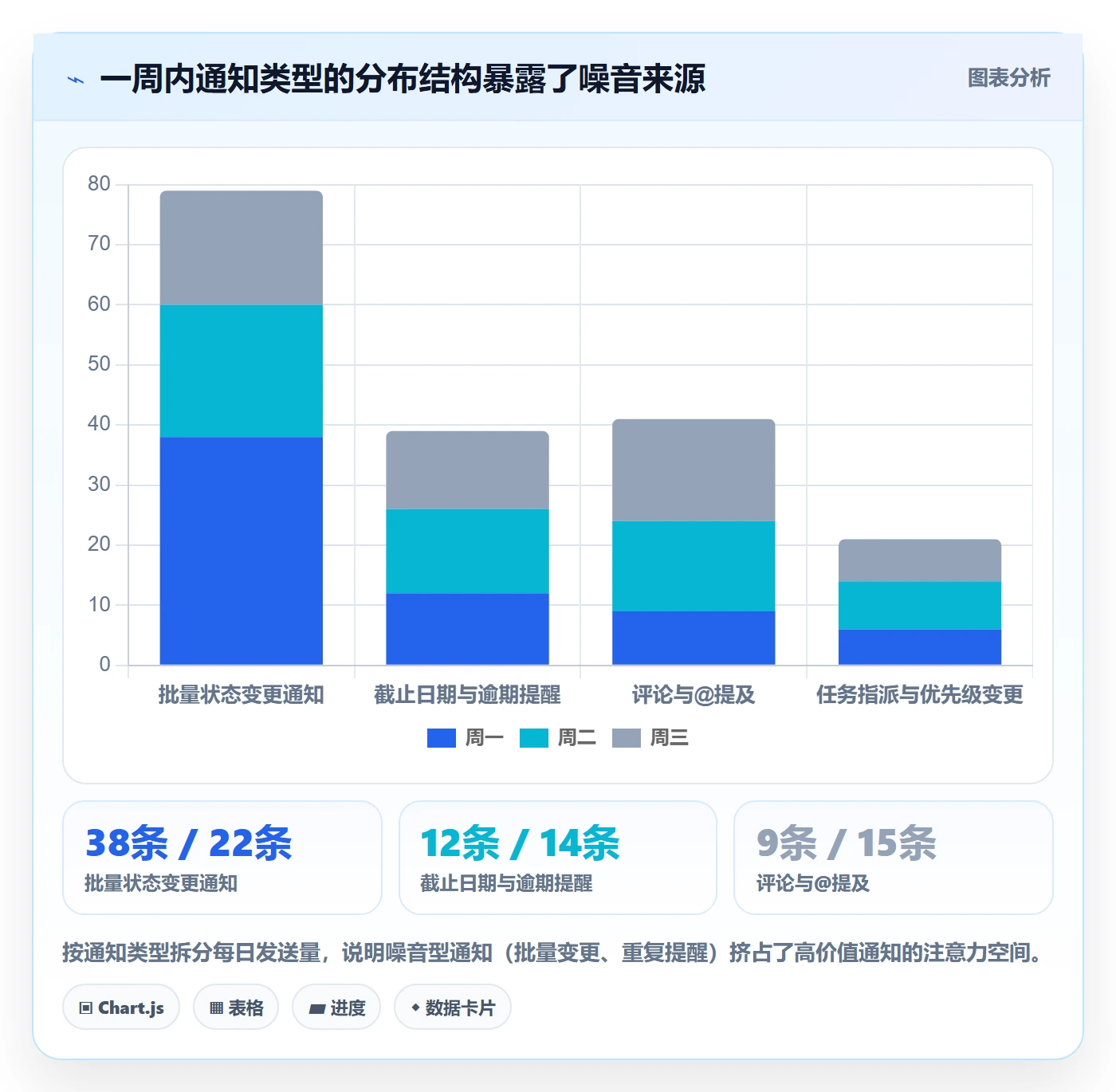 消息通知流程与规范:项目成员任务提醒协同管理关键指标