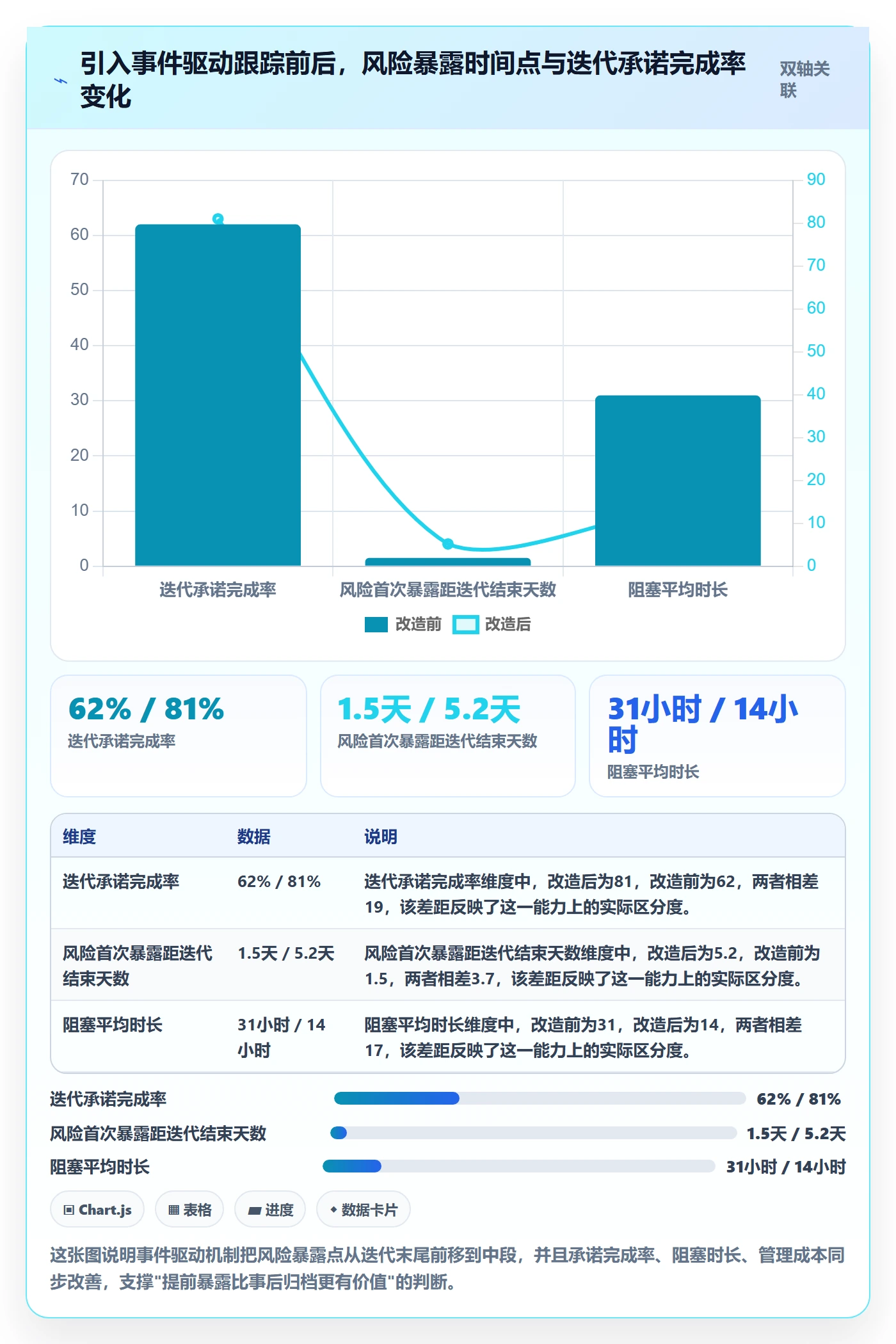 追踪管理方法大全:研发团队进度跟踪流程优化落地清单