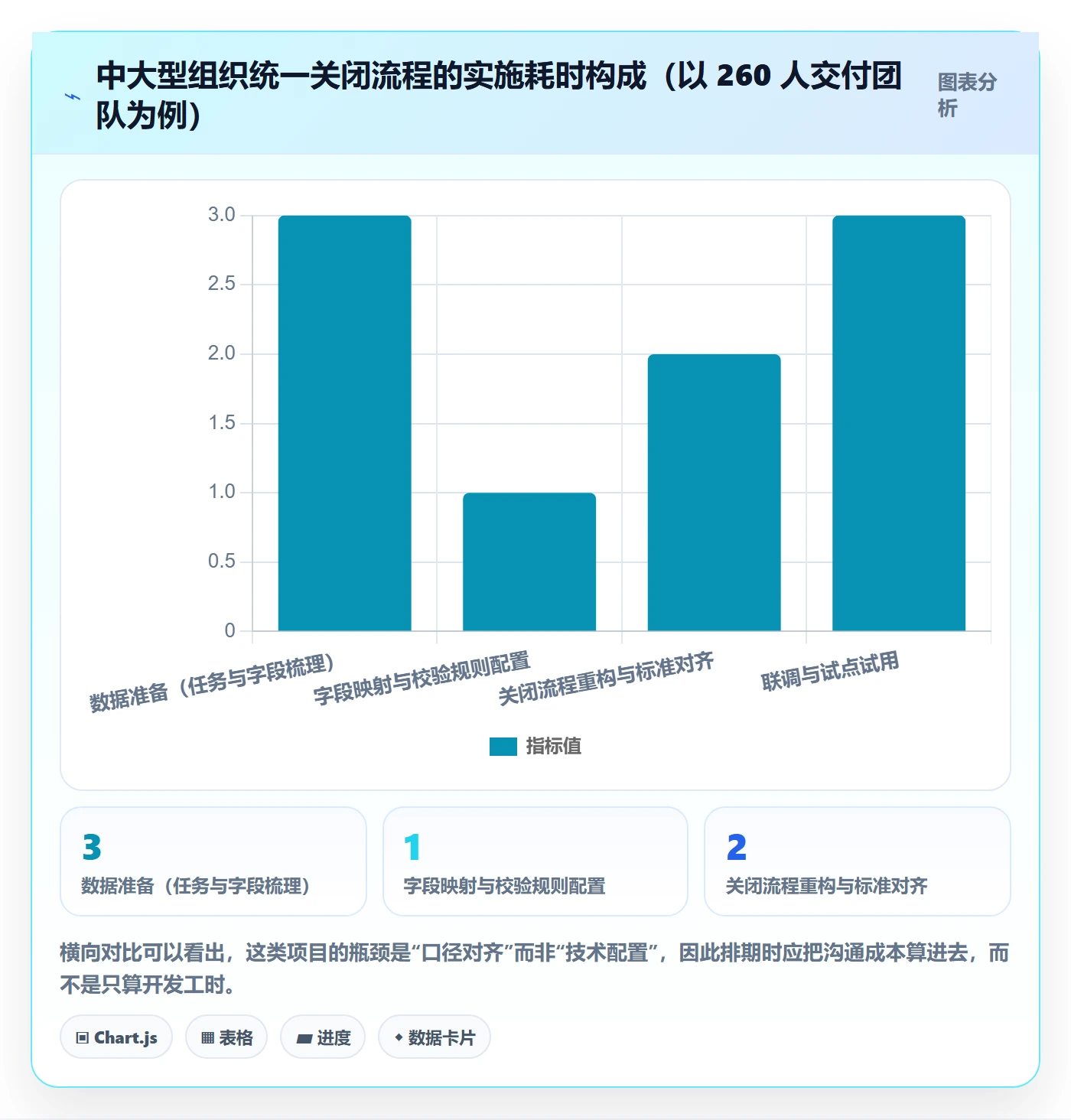 关闭最佳实践:实施团队任务执行实操方法,常见问题